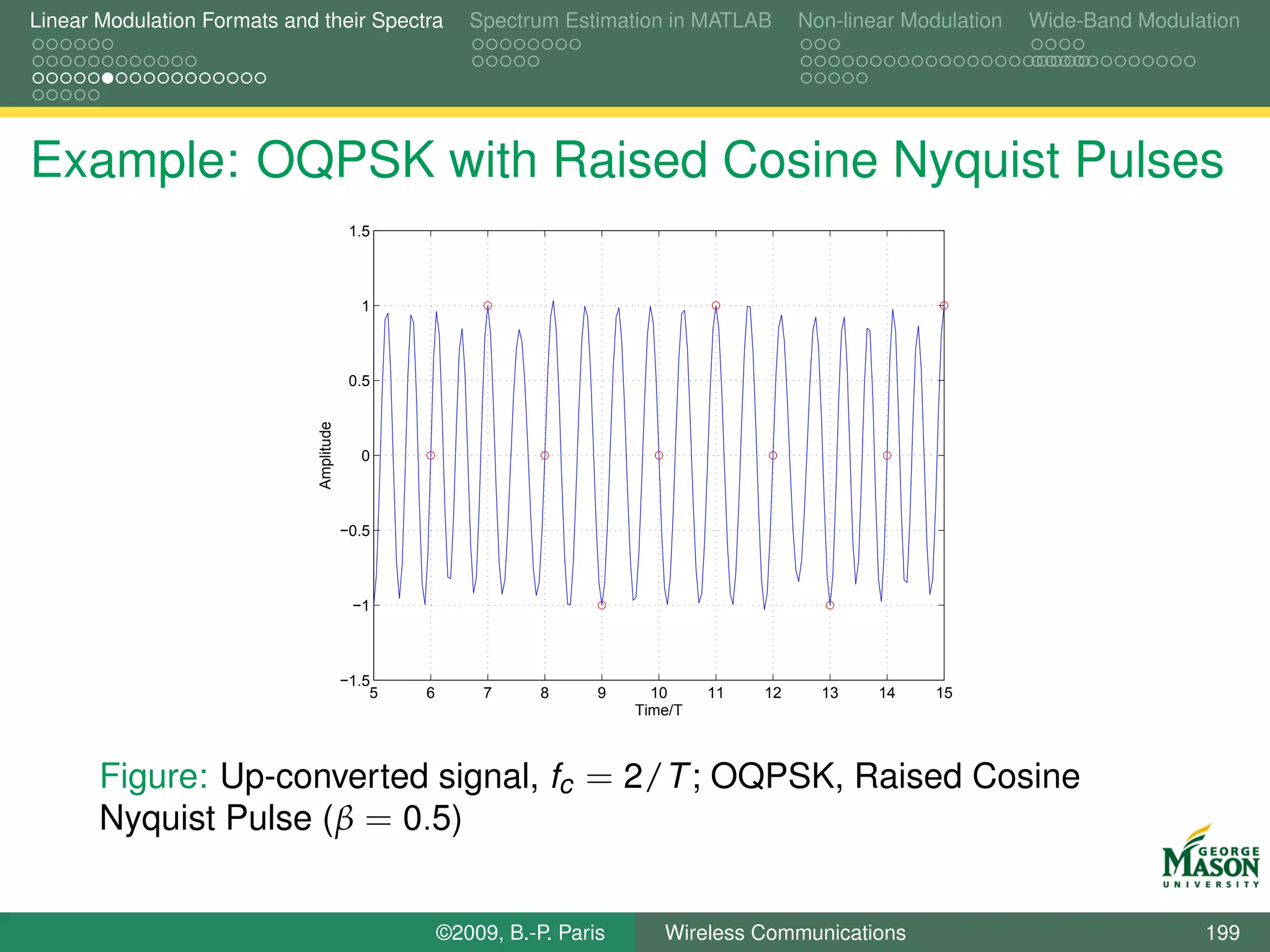 Linear Modulation Formats and their Spectra              Spectrum Estimation in MATLAB        Non-linear Modulation   Wide-Band Modulation




Example: OQPSK with Raised Cosine Nyquist Pulses
                                           1.5



                                            1



                                           0.5
                              Amplitude




                                            0



                                          −0.5



                                           −1



                                          −1.5
                                              5   6        7     8     9     10     11   12     13    14    15
                                                                           Time/T



       Figure: Up-converted signal, fc = 2/T ; OQPSK, Raised Cosine
       Nyquist Pulse (β = 0.5)


                                                      ©2009, B.-P. Paris      Wireless Communications                                 199
 