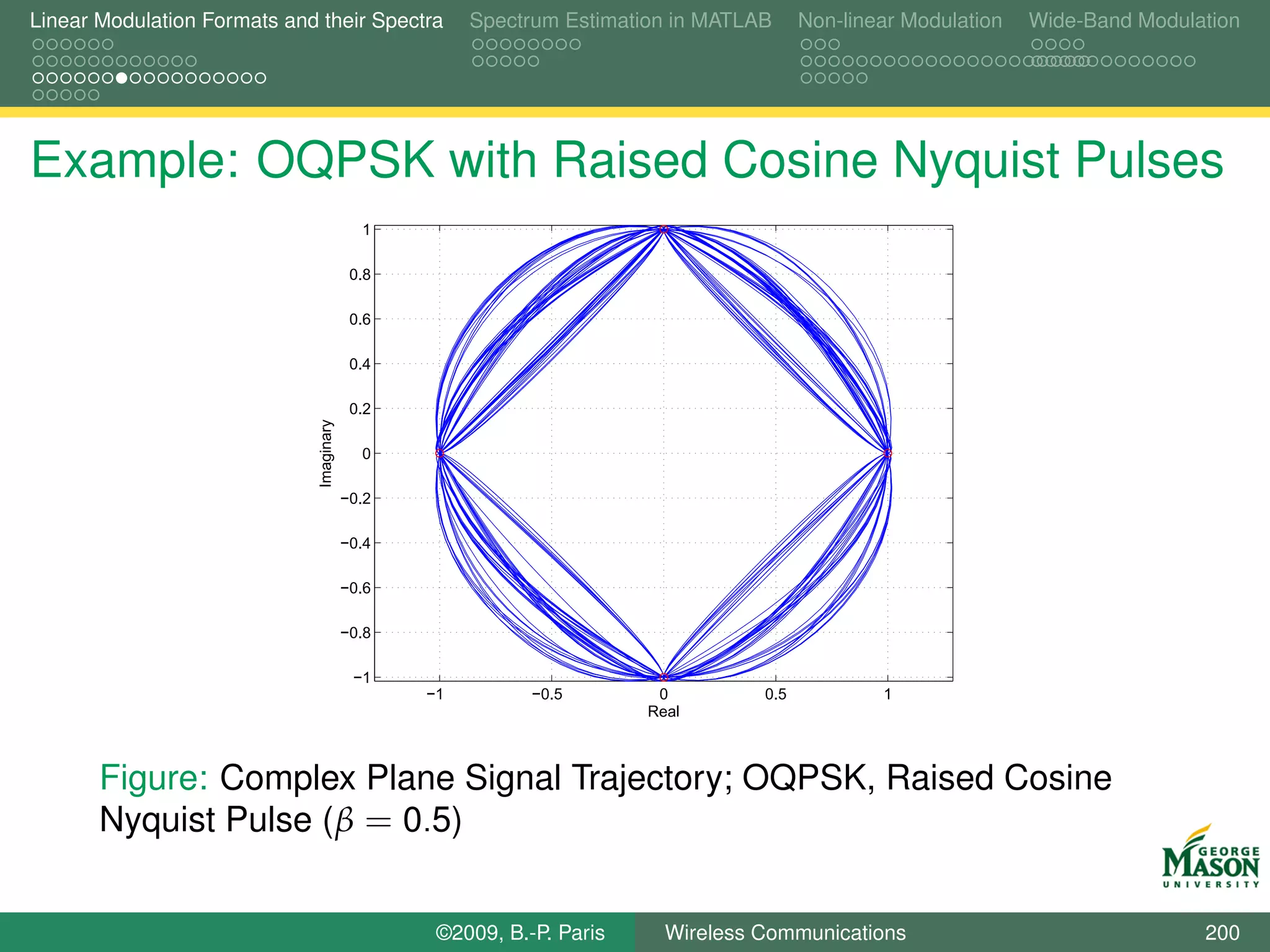 Linear Modulation Formats and their Spectra           Spectrum Estimation in MATLAB     Non-linear Modulation   Wide-Band Modulation




Example: OQPSK with Raised Cosine Nyquist Pulses
                                            1

                                           0.8

                                           0.6

                                           0.4

                                           0.2
                              Imaginary




                                            0

                                          −0.2

                                          −0.4

                                          −0.6

                                          −0.8

                                           −1
                                                 −1         −0.5        0         0.5           1
                                                                       Real



       Figure: Complex Plane Signal Trajectory; OQPSK, Raised Cosine
       Nyquist Pulse (β = 0.5)


                                                  ©2009, B.-P. Paris     Wireless Communications                                200
 