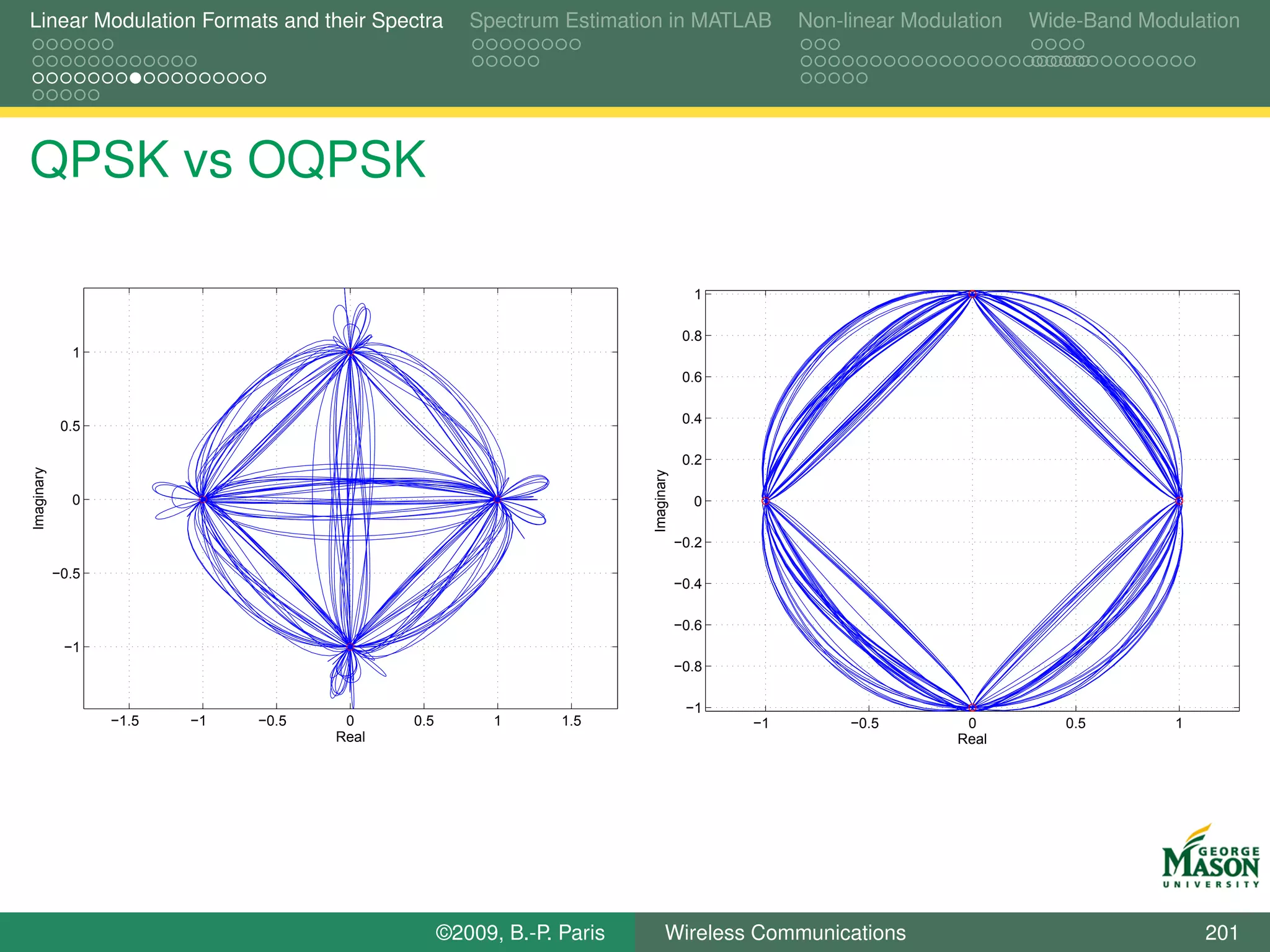 Linear Modulation Formats and their Spectra           Spectrum Estimation in MATLAB             Non-linear Modulation   Wide-Band Modulation




QPSK vs OQPSK

                                                                                      1

                                                                                     0.8
              1
                                                                                     0.6

                                                                                     0.4
             0.5

                                                                                     0.2
Imaginary




                                                                        Imaginary
              0                                                                       0

                                                                                    −0.2

            −0.5
                                                                                    −0.4

                                                                                    −0.6
             −1
                                                                                    −0.8

                                                                                     −1
                   −1.5   −1   −0.5    0     0.5         1      1.5                        −1        −0.5        0         0.5       1
                                      Real                                                                      Real




                                                   ©2009, B.-P. Paris         Wireless Communications                                    201
 