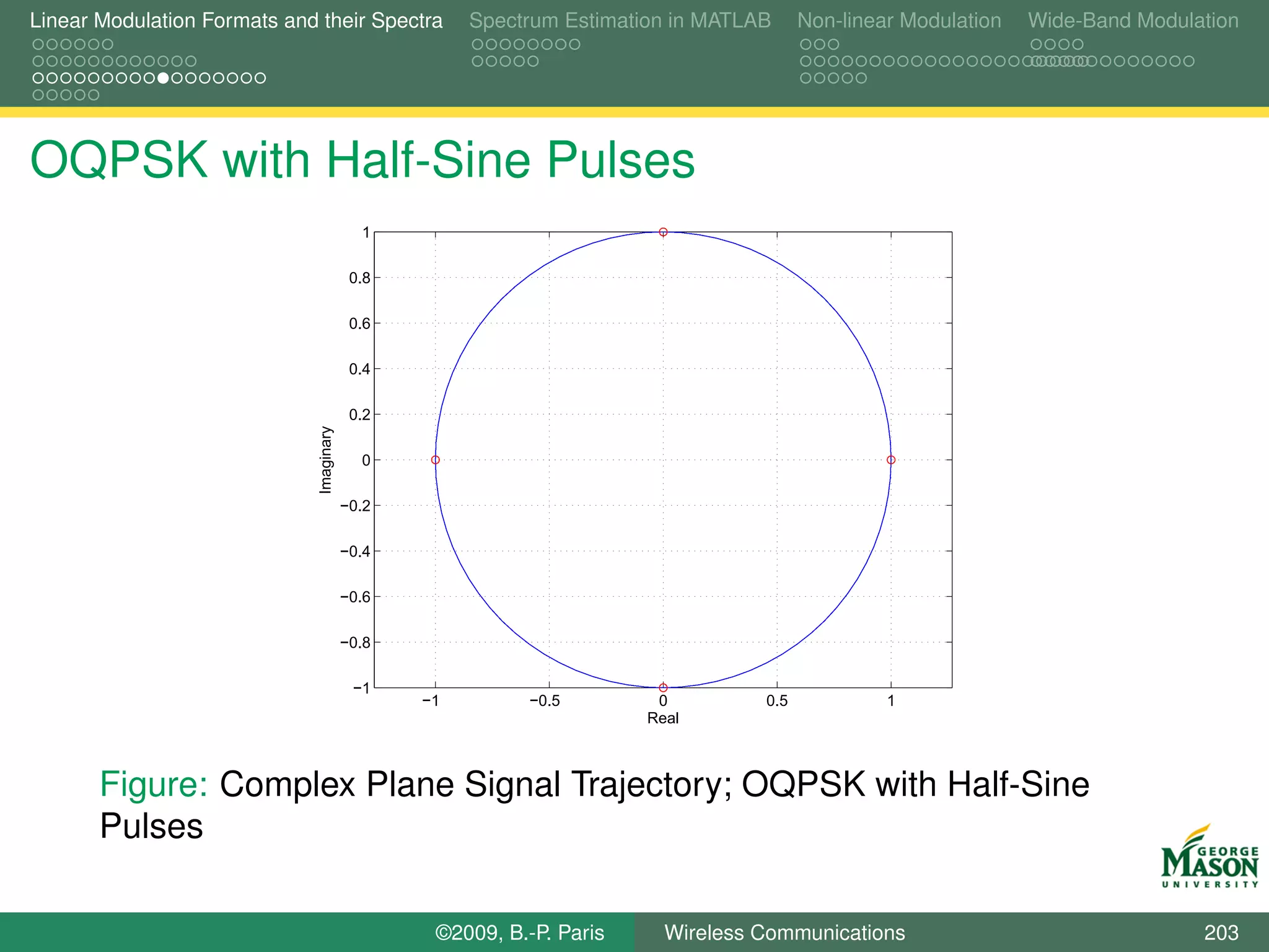 Linear Modulation Formats and their Spectra           Spectrum Estimation in MATLAB     Non-linear Modulation   Wide-Band Modulation




OQPSK with Half-Sine Pulses
                                            1

                                           0.8

                                           0.6

                                           0.4

                                           0.2
                              Imaginary




                                            0

                                          −0.2

                                          −0.4

                                          −0.6

                                          −0.8

                                           −1
                                                 −1        −0.5         0         0.5            1
                                                                       Real



       Figure: Complex Plane Signal Trajectory; OQPSK with Half-Sine
       Pulses

                                                  ©2009, B.-P. Paris     Wireless Communications                                203
 