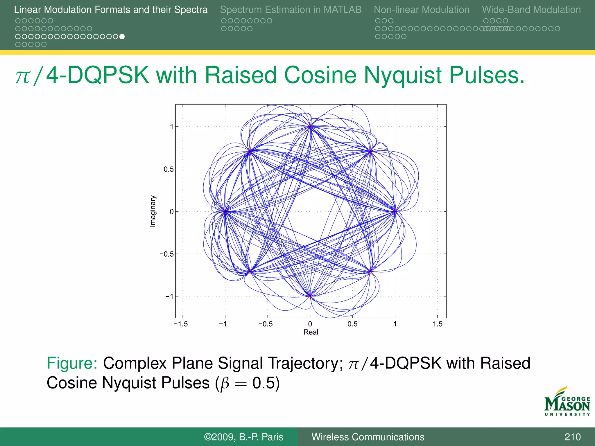 Linear Modulation Formats and their Spectra            Spectrum Estimation in MATLAB    Non-linear Modulation   Wide-Band Modulation




π/4-DQPSK with Raised Cosine Nyquist Pulses.
                                            1




                                           0.5
                              Imaginary




                                            0




                                          −0.5




                                           −1


                                             −1.5      −1       −0.5      0       0.5       1        1.5
                                                                         Real



       Figure: Complex Plane Signal Trajectory; π/4-DQPSK with Raised
       Cosine Nyquist Pulses (β = 0.5)


                                                    ©2009, B.-P. Paris     Wireless Communications                              210
 