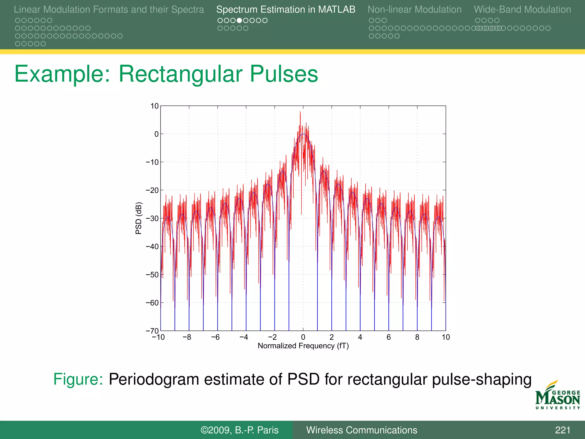 Linear Modulation Formats and their Spectra          Spectrum Estimation in MATLAB             Non-linear Modulation   Wide-Band Modulation




Example: Rectangular Pulses
                                       10


                                        0


                                      −10


                                      −20
                           PSD (dB)




                                      −30


                                      −40


                                      −50


                                      −60


                                      −70
                                       −10   −8     −6    −4     −2        0      2        4       6     8     10
                                                               Normalized Frequency (fT)



        Figure: Periodogram estimate of PSD for rectangular pulse-shaping


                                                  ©2009, B.-P. Paris        Wireless Communications                                    221
 