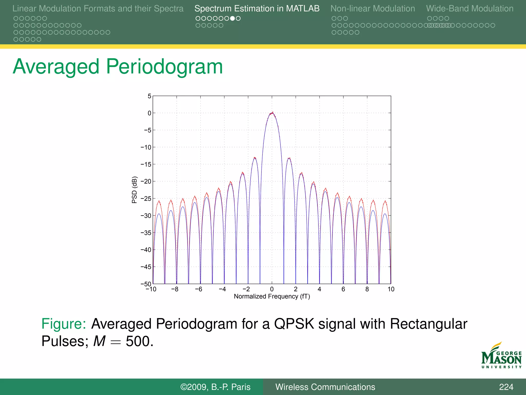 Linear Modulation Formats and their Spectra             Spectrum Estimation in MATLAB              Non-linear Modulation   Wide-Band Modulation




Averaged Periodogram
                                           5

                                           0

                                         −5

                                         −10

                                         −15
                              PSD (dB)




                                         −20

                                         −25

                                         −30

                                         −35

                                         −40

                                         −45

                                         −50
                                          −10   −8      −6    −4     −2        0      2        4     6     8     10
                                                                   Normalized Frequency (fT)



       Figure: Averaged Periodogram for a QPSK signal with Rectangular
       Pulses; M = 500.


                                                     ©2009, B.-P. Paris         Wireless Communications                                    224
 