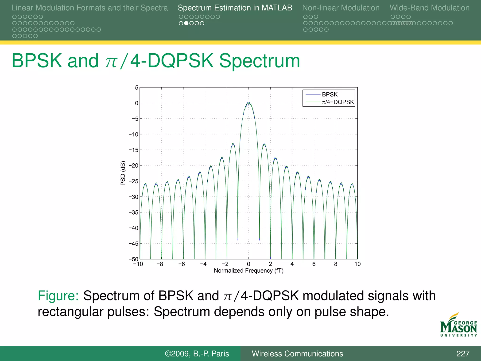 Linear Modulation Formats and their Spectra             Spectrum Estimation in MATLAB              Non-linear Modulation   Wide-Band Modulation




BPSK and π/4-DQPSK Spectrum
                                           5
                                                                                                         BPSK
                                           0                                                             π/4−DQPSK

                                         −5

                                         −10

                                         −15
                              PSD (dB)




                                         −20

                                         −25

                                         −30

                                         −35

                                         −40

                                         −45

                                         −50
                                          −10   −8      −6    −4     −2        0      2        4     6      8        10
                                                                   Normalized Frequency (fT)



       Figure: Spectrum of BPSK and π/4-DQPSK modulated signals with
       rectangular pulses: Spectrum depends only on pulse shape.


                                                     ©2009, B.-P. Paris         Wireless Communications                                    227
 