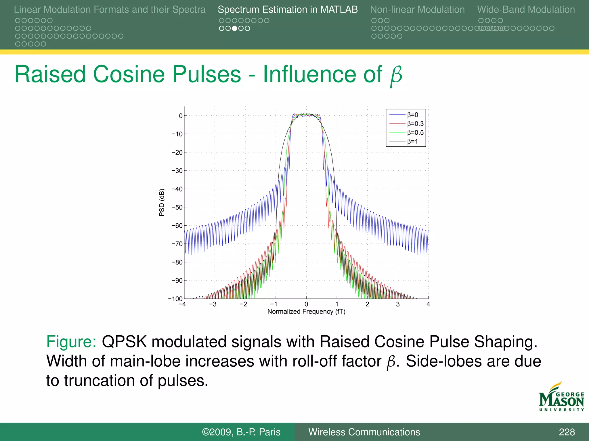 Linear Modulation Formats and their Spectra              Spectrum Estimation in MATLAB             Non-linear Modulation   Wide-Band Modulation




Raised Cosine Pulses - Inﬂuence of β
                                              0                                                             β=0
                                                                                                            β=0.3
                                            −10                                                             β=0.5
                                                                                                            β=1
                                            −20

                                            −30

                                            −40
                                PSD (dB)




                                            −50

                                            −60

                                            −70

                                            −80

                                            −90

                                           −100
                                              −4    −3       −2     −1         0        1      2        3           4
                                                                   Normalized Frequency (fT)




       Figure: QPSK modulated signals with Raised Cosine Pulse Shaping.
       Width of main-lobe increases with roll-off factor β. Side-lobes are due
       to truncation of pulses.


                                                   ©2009, B.-P. Paris           Wireless Communications                                    228
 