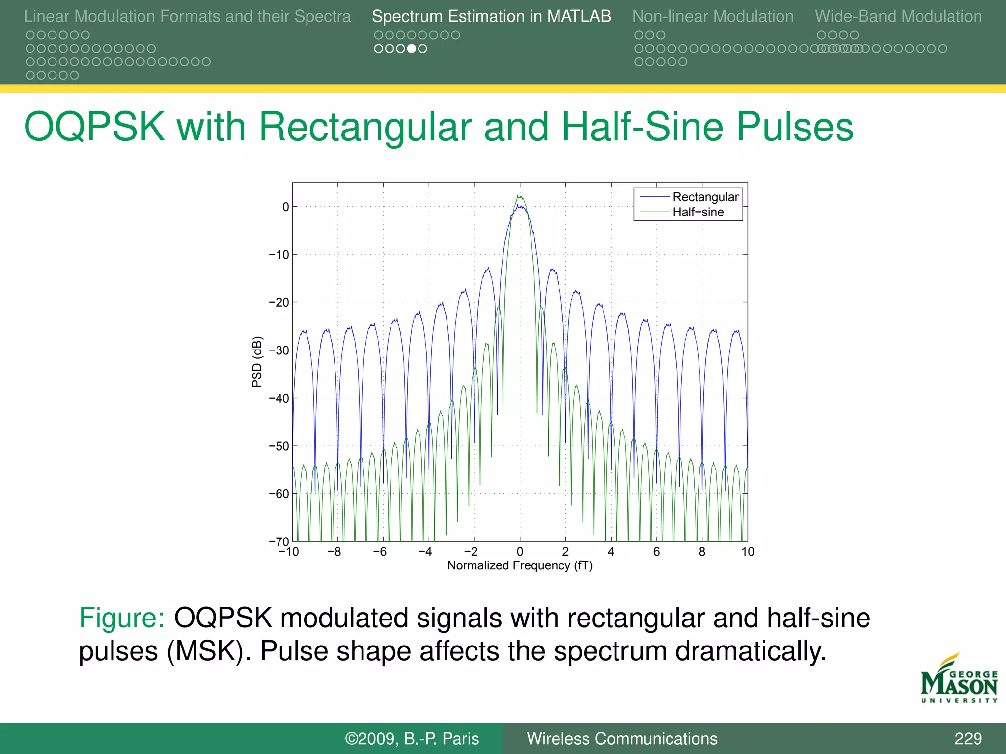 Linear Modulation Formats and their Spectra             Spectrum Estimation in MATLAB              Non-linear Modulation    Wide-Band Modulation




OQPSK with Rectangular and Half-Sine Pulses
                                                                                                         Rectangular
                                           0                                                             Half−sine


                                         −10


                                         −20
                              PSD (dB)




                                         −30


                                         −40


                                         −50


                                         −60


                                         −70
                                          −10   −8      −6    −4     −2        0      2        4     6       8         10
                                                                   Normalized Frequency (fT)



       Figure: OQPSK modulated signals with rectangular and half-sine
       pulses (MSK). Pulse shape affects the spectrum dramatically.


                                                     ©2009, B.-P. Paris         Wireless Communications                                     229
 