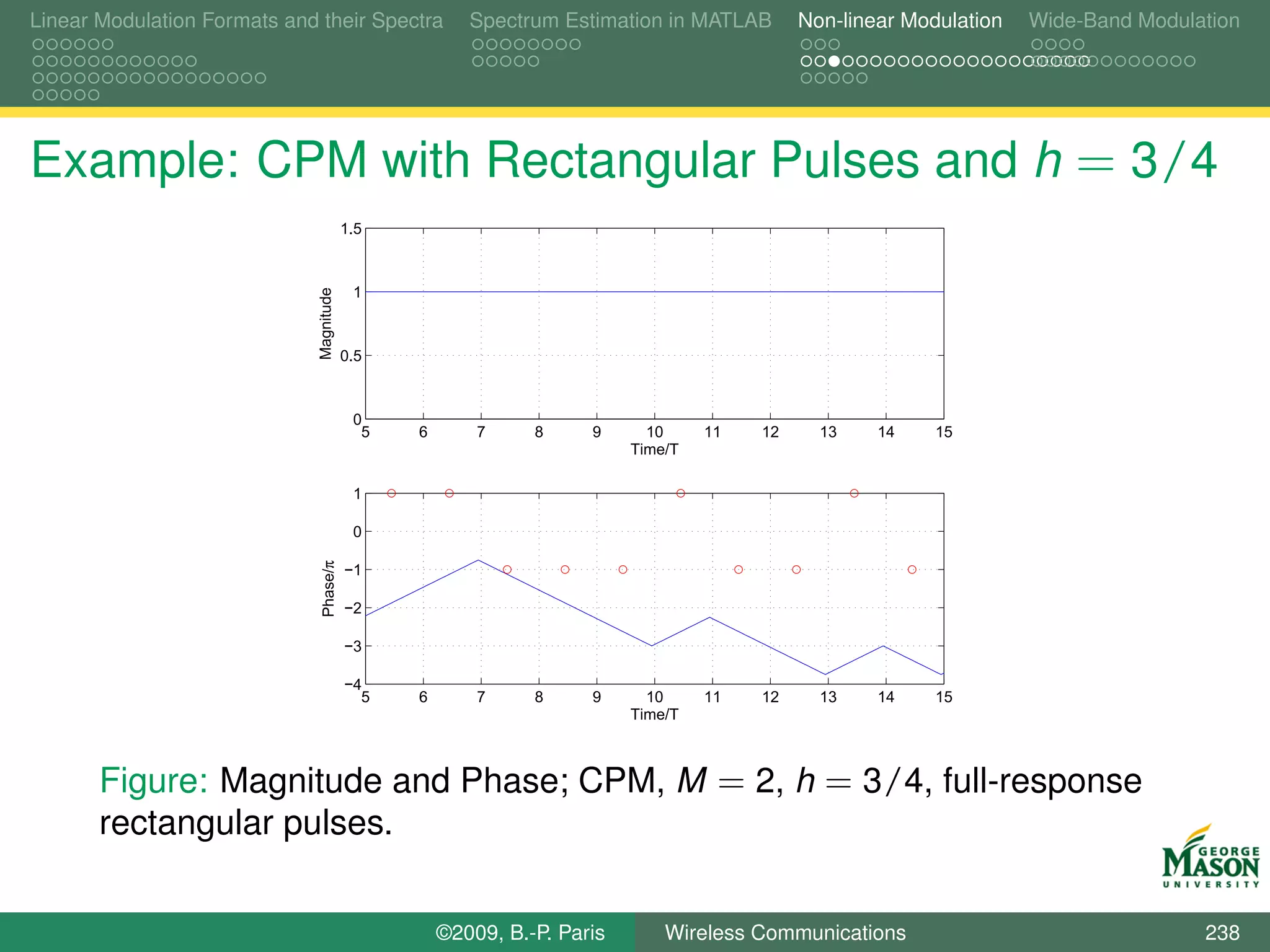 Linear Modulation Formats and their Spectra            Spectrum Estimation in MATLAB        Non-linear Modulation   Wide-Band Modulation




Example: CPM with Rectangular Pulses and h = 3/4
                                          1.5



                                           1

                              Magnitude
                                          0.5



                                           0
                                            5   6       7     8     9      10     11   12     13    14    15
                                                                         Time/T

                                           1

                                           0
                               Phase/π




                                          −1

                                          −2

                                          −3

                                          −4
                                            5   6       7     8     9      10     11   12     13    14    15
                                                                         Time/T



       Figure: Magnitude and Phase; CPM, M = 2, h = 3/4, full-response
       rectangular pulses.


                                                    ©2009, B.-P. Paris       Wireless Communications                                238
 