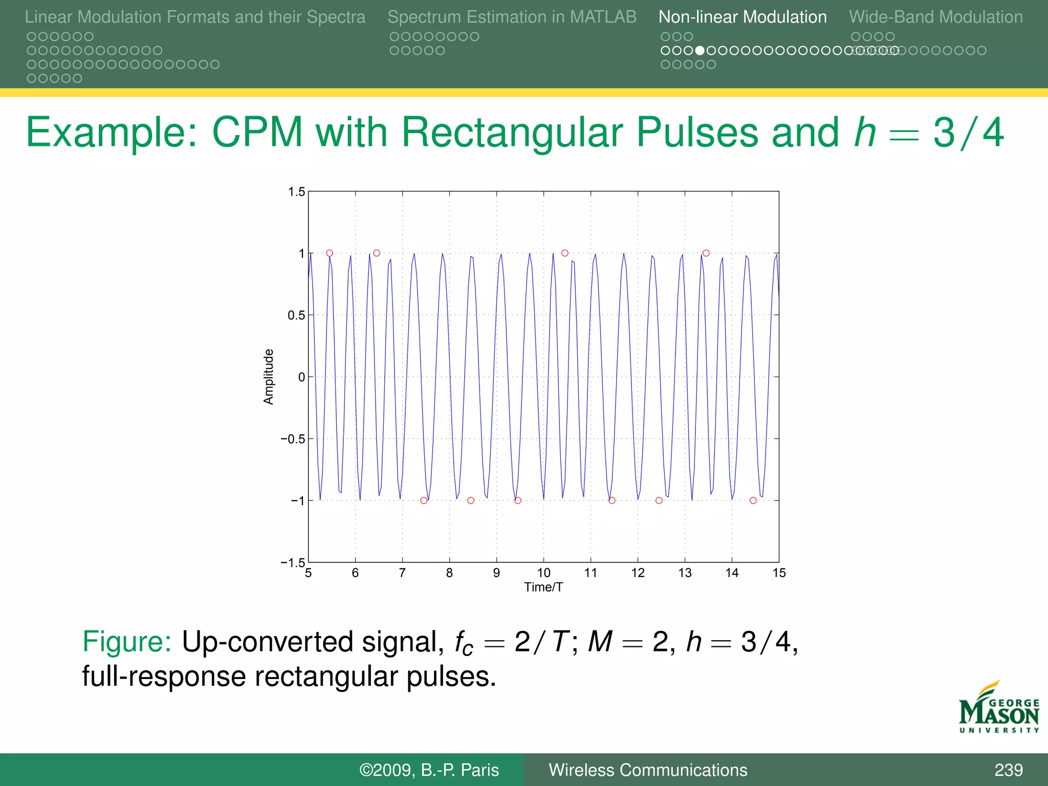 Linear Modulation Formats and their Spectra              Spectrum Estimation in MATLAB        Non-linear Modulation   Wide-Band Modulation




Example: CPM with Rectangular Pulses and h = 3/4
                                           1.5



                                            1



                                           0.5
                              Amplitude




                                            0



                                          −0.5



                                           −1



                                          −1.5
                                              5   6        7     8     9     10     11   12     13    14    15
                                                                           Time/T



       Figure: Up-converted signal, fc = 2/T ; M = 2, h = 3/4,
       full-response rectangular pulses.


                                                      ©2009, B.-P. Paris      Wireless Communications                                 239
 