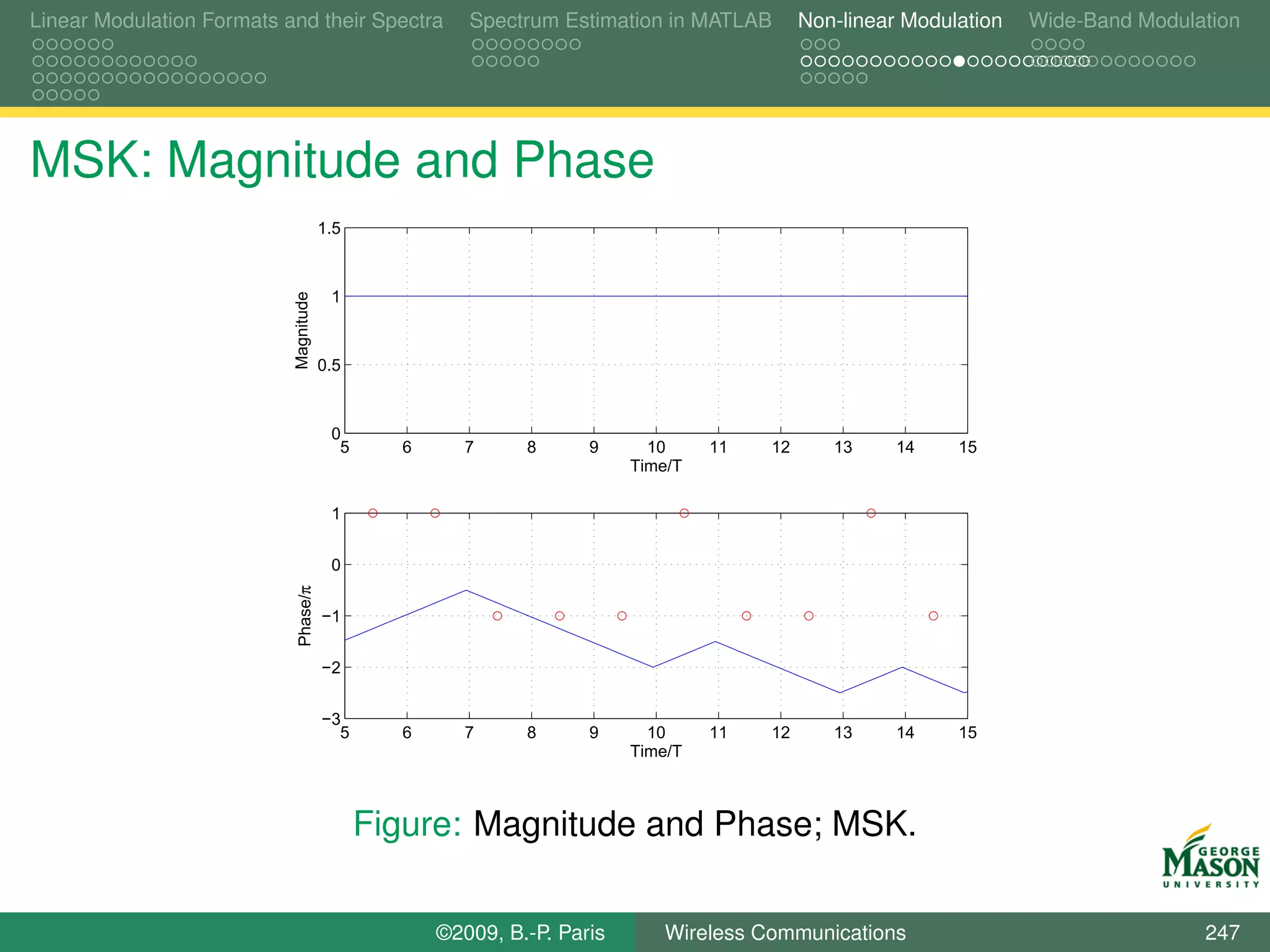 Linear Modulation Formats and their Spectra           Spectrum Estimation in MATLAB        Non-linear Modulation   Wide-Band Modulation




MSK: Magnitude and Phase
                                       1.5



                           Magnitude    1



                                       0.5



                                        0
                                         5     6      7     8      9      10     11   12      13     14    15
                                                                        Time/T

                                        1


                                        0
                            Phase/π




                                       −1


                                       −2


                                       −3
                                         5     6      7     8      9      10     11   12      13     14    15
                                                                        Time/T



                                             Figure: Magnitude and Phase; MSK.

                                                   ©2009, B.-P. Paris      Wireless Communications                                 247
 