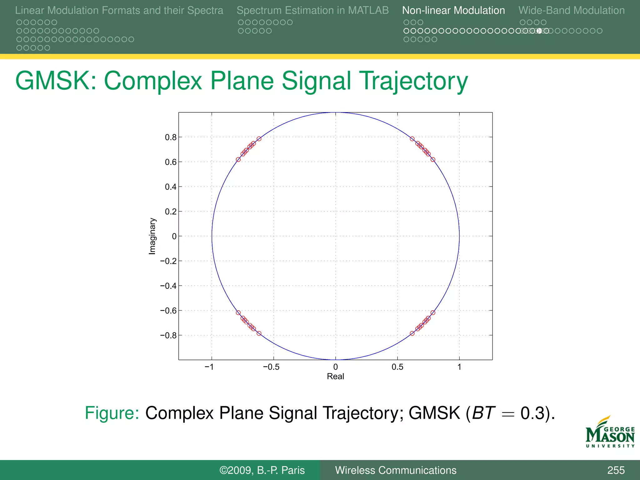 Linear Modulation Formats and their Spectra           Spectrum Estimation in MATLAB     Non-linear Modulation   Wide-Band Modulation




GMSK: Complex Plane Signal Trajectory

                                        0.8

                                        0.6

                                        0.4

                                        0.2
                           Imaginary




                                         0

                                       −0.2

                                       −0.4

                                       −0.6

                                       −0.8


                                              −1            −0.5         0            0.5          1
                                                                        Real



              Figure: Complex Plane Signal Trajectory; GMSK (BT = 0.3).


                                                   ©2009, B.-P. Paris    Wireless Communications                                255
 