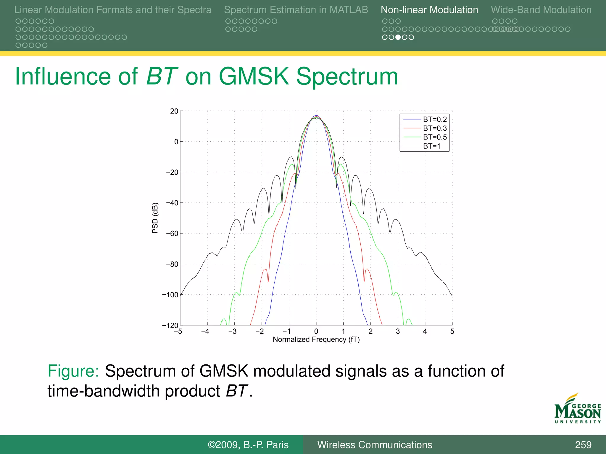 Linear Modulation Formats and their Spectra           Spectrum Estimation in MATLAB              Non-linear Modulation   Wide-Band Modulation




Inﬂuence of BT on GMSK Spectrum
                                           20
                                                                                                          BT=0.2
                                                                                                          BT=0.3
                                                                                                          BT=0.5
                                            0
                                                                                                          BT=1


                                          −20



                                          −40
                              PSD (dB)




                                          −60



                                          −80



                                         −100



                                         −120
                                            −5   −4   −3    −2     −1        0      1        2      3     4        5
                                                                 Normalized Frequency (fT)



       Figure: Spectrum of GMSK modulated signals as a function of
       time-bandwidth product BT .


                                                  ©2009, B.-P. Paris         Wireless Communications                                     259
 