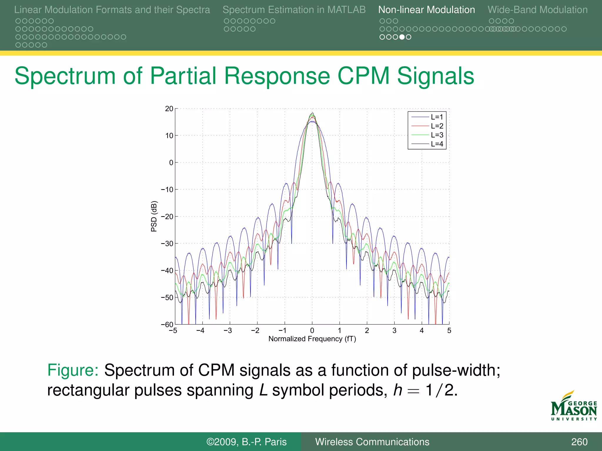 Linear Modulation Formats and their Spectra             Spectrum Estimation in MATLAB              Non-linear Modulation   Wide-Band Modulation




Spectrum of Partial Response CPM Signals
                                          20
                                                                                                                L=1
                                                                                                                L=2
                                          10                                                                    L=3
                                                                                                                L=4

                                           0


                                         −10
                              PSD (dB)




                                         −20


                                         −30


                                         −40


                                         −50


                                         −60
                                           −5   −4      −3    −2     −1        0      1        2      3     4         5
                                                                   Normalized Frequency (fT)



       Figure: Spectrum of CPM signals as a function of pulse-width;
       rectangular pulses spanning L symbol periods, h = 1/2.


                                                     ©2009, B.-P. Paris         Wireless Communications                                    260
 