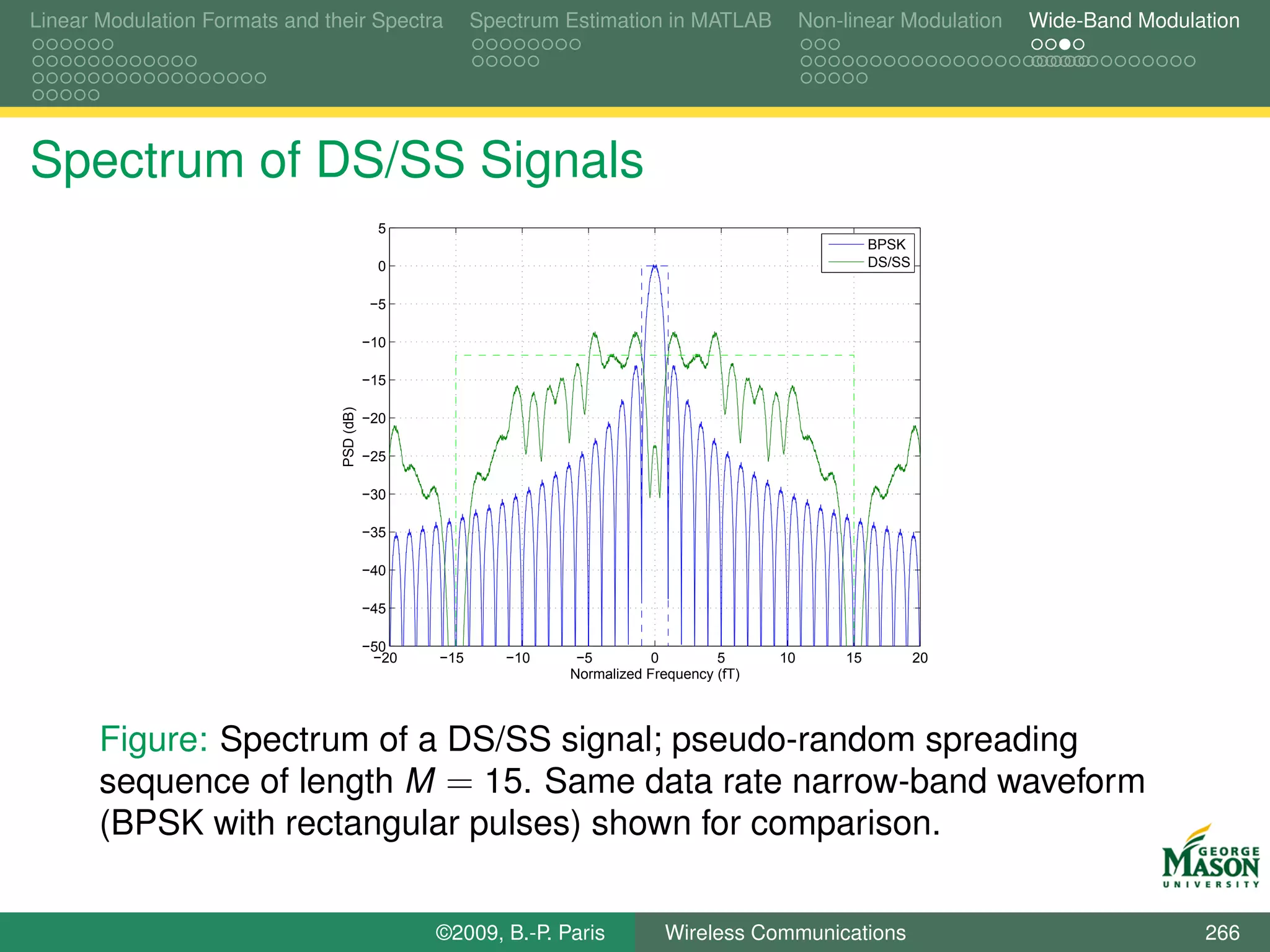 Linear Modulation Formats and their Spectra             Spectrum Estimation in MATLAB             Non-linear Modulation   Wide-Band Modulation




Spectrum of DS/SS Signals
                                             5
                                                                                                           BPSK
                                             0                                                             DS/SS

                                           −5

                                           −10

                                           −15
                                PSD (dB)



                                           −20

                                           −25

                                           −30

                                           −35

                                           −40

                                           −45

                                           −50
                                            −20   −15      −10    −5         0        5      10       15           20
                                                                 Normalized Frequency (fT)




       Figure: Spectrum of a DS/SS signal; pseudo-random spreading
       sequence of length M = 15. Same data rate narrow-band waveform
       (BPSK with rectangular pulses) shown for comparison.


                                                  ©2009, B.-P. Paris          Wireless Communications                                     266
 