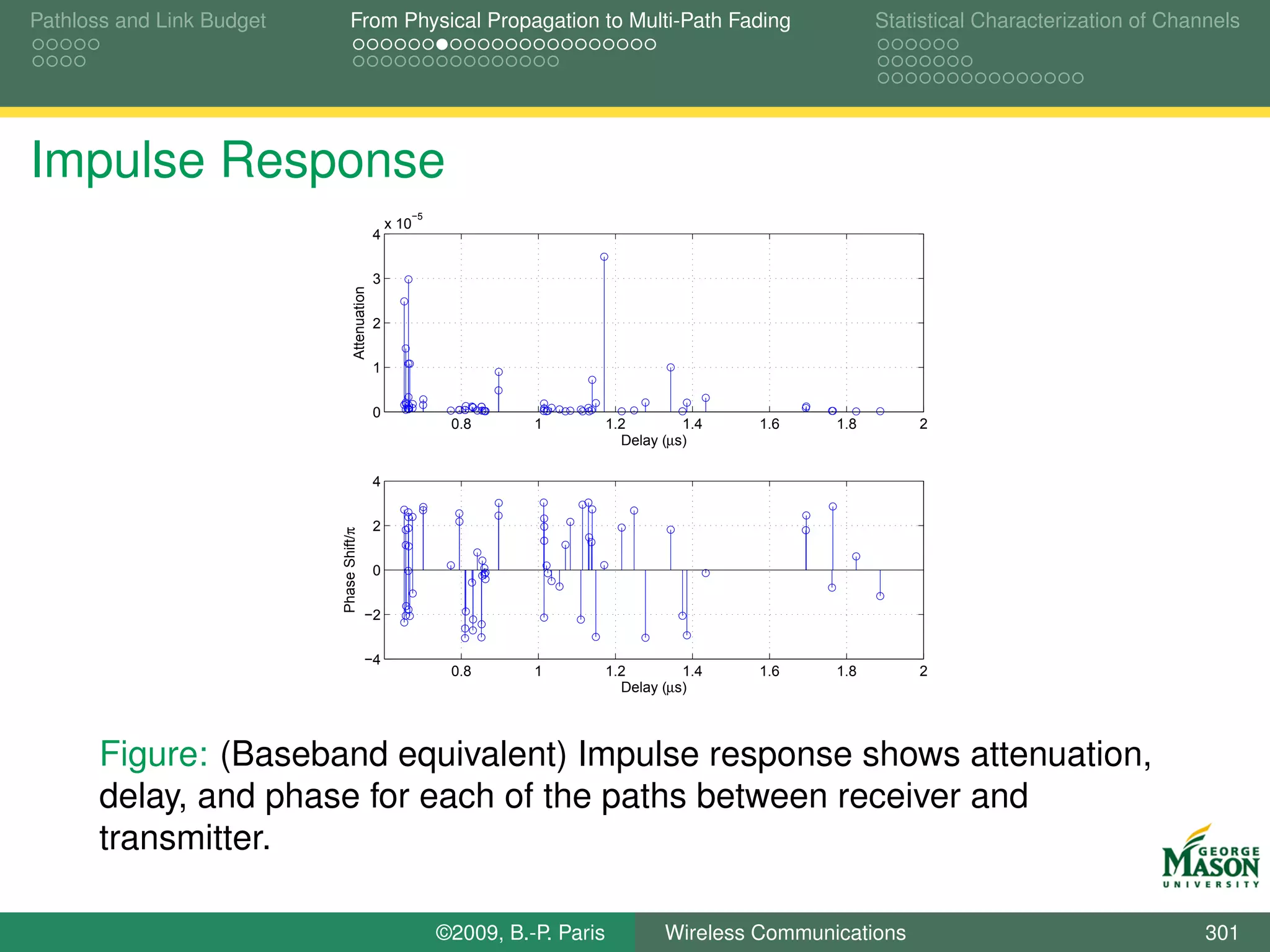 Pathloss and Link Budget        From Physical Propagation to Multi-Path Fading                                   Statistical Characterization of Channels




Impulse Response
                                                         −5
                                                      x 10
                                                  4


                                                  3




                                    Attenuation
                                                  2


                                                  1


                                                  0
                                                               0.8      1          1.2        1.4   1.6    1.8       2
                                                                                     Delay (µs)

                                                  4


                                                  2
                           Phase Shift/π




                                                  0


                                            −2


                                            −4
                                                               0.8      1          1.2        1.4   1.6    1.8       2
                                                                                     Delay (µs)




       Figure: (Baseband equivalent) Impulse response shows attenuation,
       delay, and phase for each of the paths between receiver and
       transmitter.

                                                              ©2009, B.-P. Paris           Wireless Communications                                   301
 