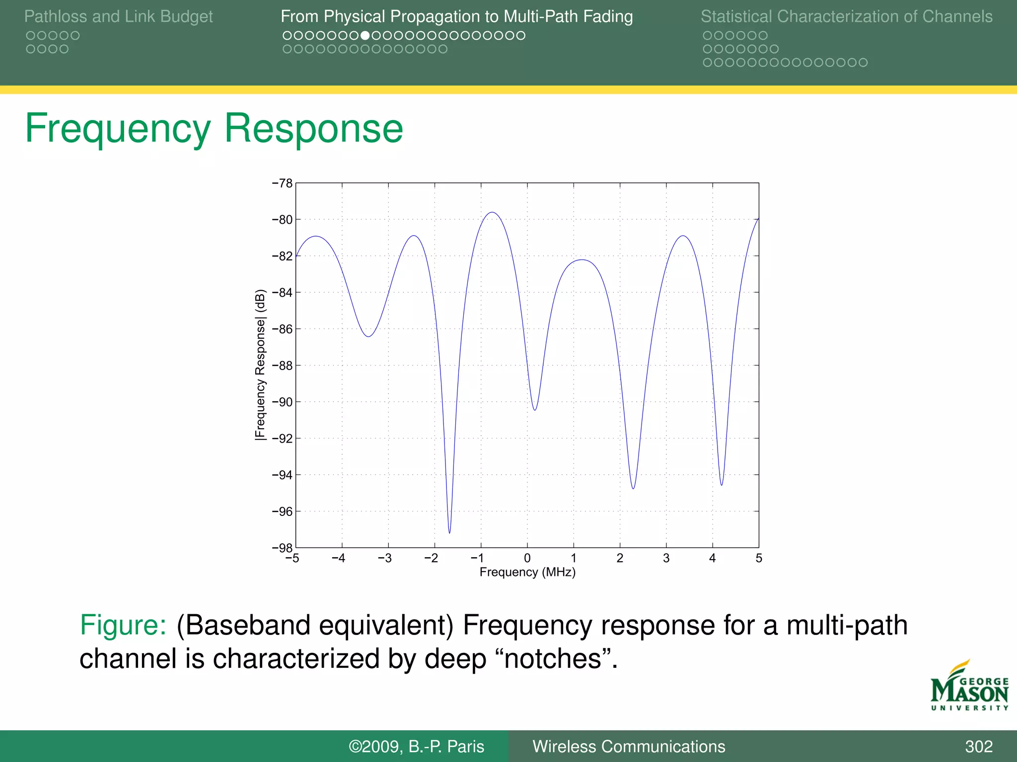 Pathloss and Link Budget                                From Physical Propagation to Multi-Path Fading          Statistical Characterization of Channels




Frequency Response
                                                       −78

                                                       −80

                                                       −82

                                                       −84
                           |Frequency Response| (dB)




                                                       −86

                                                       −88

                                                       −90

                                                       −92

                                                       −94

                                                       −96

                                                       −98
                                                         −5   −4      −3    −2     −1      0      1   2    3     4     5
                                                                                    Frequency (MHz)



       Figure: (Baseband equivalent) Frequency response for a multi-path
       channel is characterized by deep “notches”.


                                                                   ©2009, B.-P. Paris       Wireless Communications                                 302
 