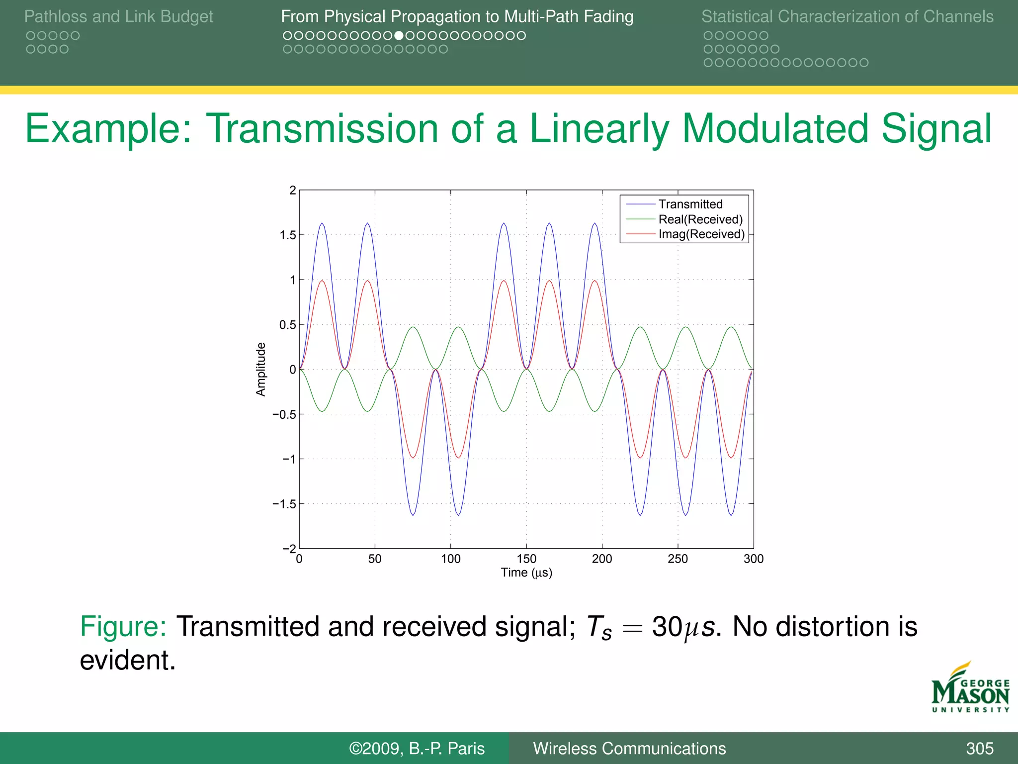 Pathloss and Link Budget                From Physical Propagation to Multi-Path Fading          Statistical Characterization of Channels




Example: Transmission of a Linearly Modulated Signal
                                         2
                                                                                         Transmitted
                                                                                         Real(Received)
                                        1.5                                              Imag(Received)


                                         1


                                        0.5
                           Amplitude




                                         0


                                       −0.5


                                        −1


                                       −1.5


                                        −2
                                          0        50       100         150      200      250         300
                                                                     Time (µs)



       Figure: Transmitted and received signal; Ts = 30µs. No distortion is
       evident.


                                                ©2009, B.-P. Paris        Wireless Communications                                   305
 