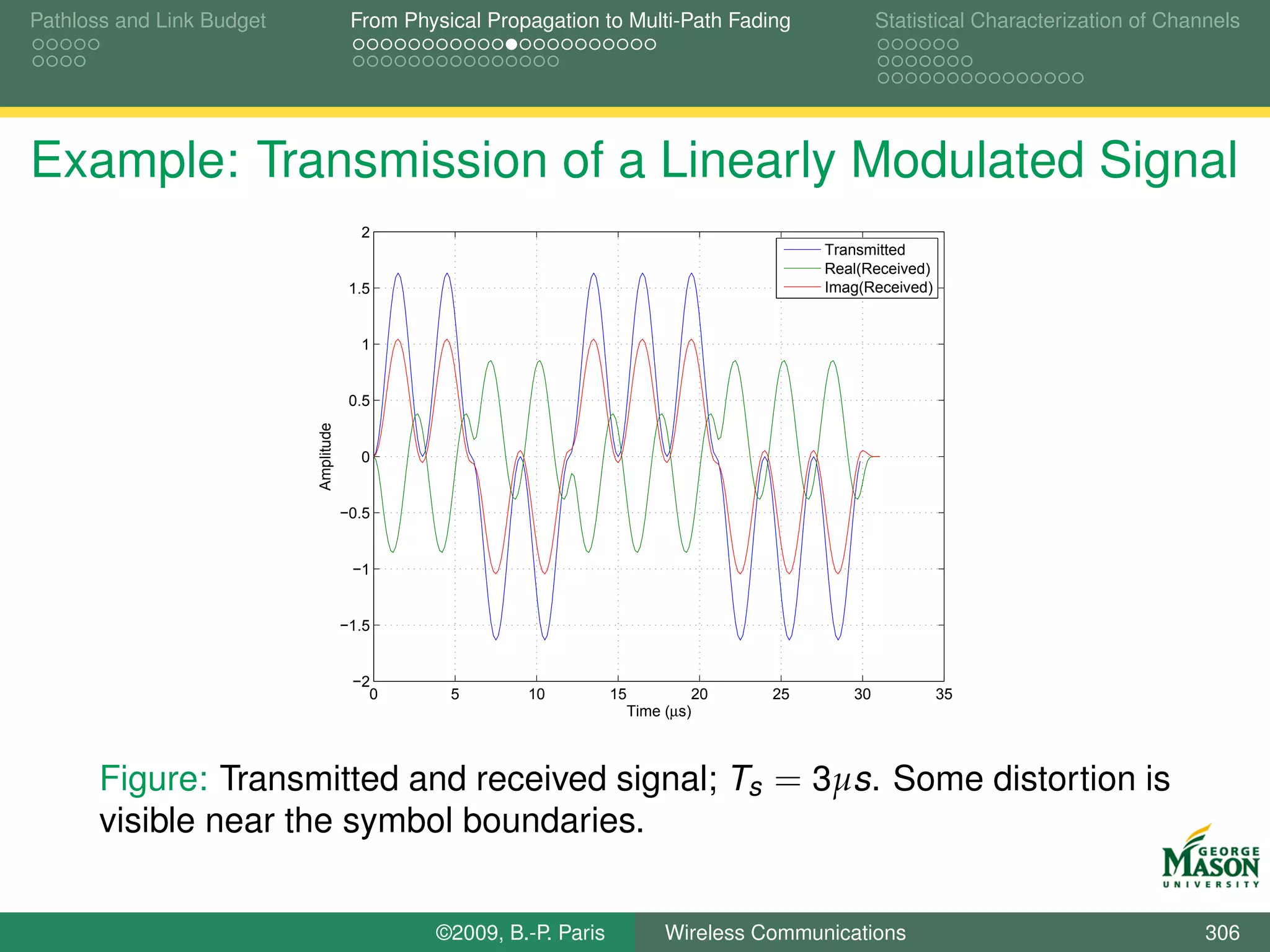 Pathloss and Link Budget                From Physical Propagation to Multi-Path Fading             Statistical Characterization of Channels




Example: Transmission of a Linearly Modulated Signal
                                         2
                                                                                           Transmitted
                                                                                           Real(Received)
                                        1.5                                                Imag(Received)


                                         1


                                        0.5
                           Amplitude




                                         0


                                       −0.5


                                        −1


                                       −1.5


                                        −2
                                          0       5       10         15         20    25      30            35
                                                                       Time (µs)



       Figure: Transmitted and received signal; Ts = 3µs. Some distortion is
       visible near the symbol boundaries.


                                                ©2009, B.-P. Paris          Wireless Communications                                    306
 