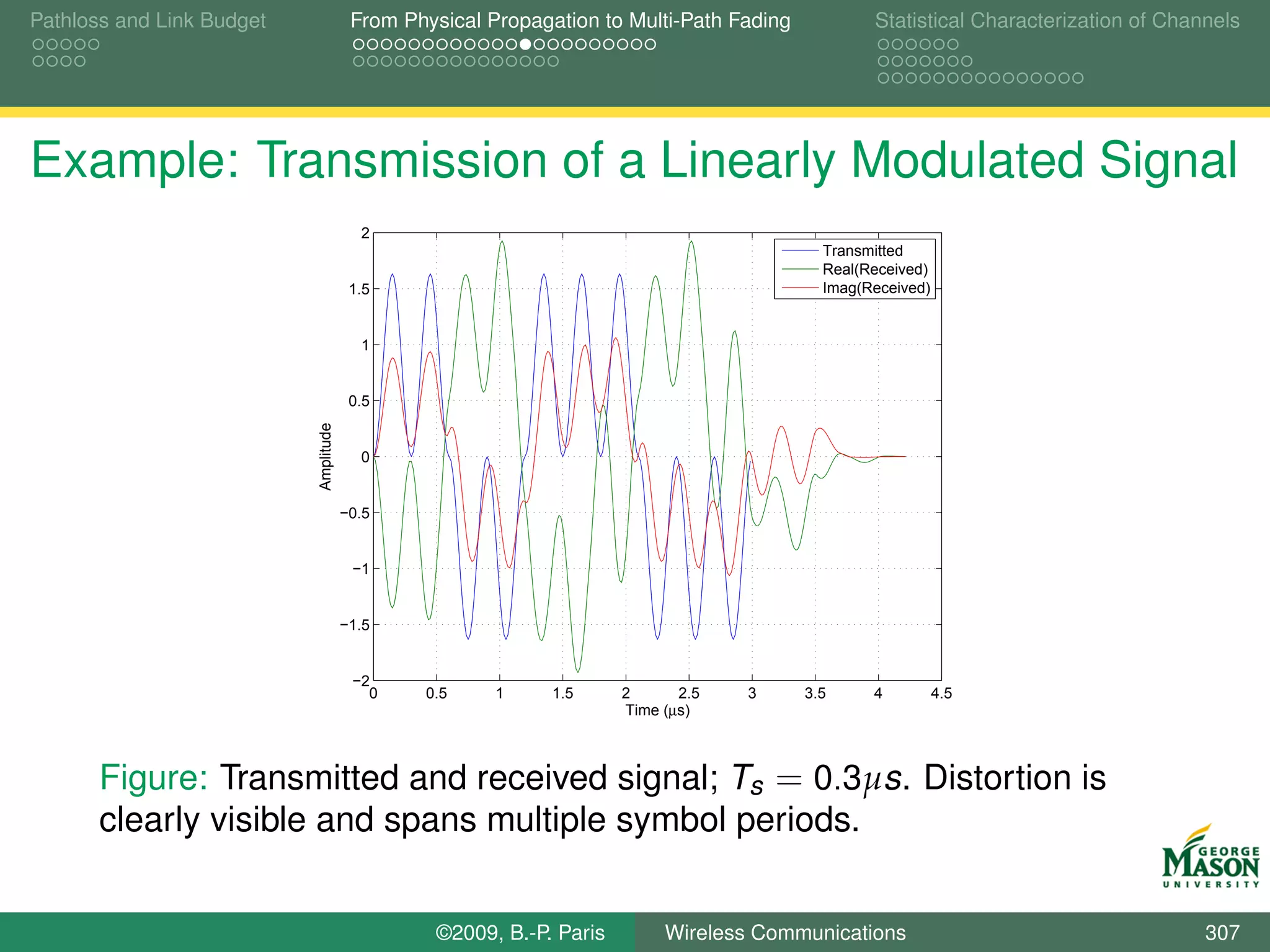 Pathloss and Link Budget                From Physical Propagation to Multi-Path Fading           Statistical Characterization of Channels




Example: Transmission of a Linearly Modulated Signal
                                         2
                                                                                           Transmitted
                                                                                           Real(Received)
                                        1.5                                                Imag(Received)


                                         1


                                        0.5
                           Amplitude




                                         0


                                       −0.5


                                        −1


                                       −1.5


                                        −2
                                          0    0.5     1     1.5     2      2.5   3      3.5     4          4.5
                                                                     Time (µs)



       Figure: Transmitted and received signal; Ts = 0.3µs. Distortion is
       clearly visible and spans multiple symbol periods.


                                                ©2009, B.-P. Paris        Wireless Communications                                    307
 