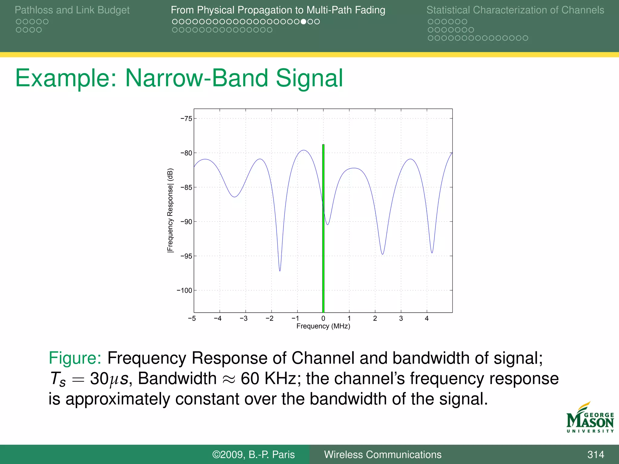 Pathloss and Link Budget               From Physical Propagation to Multi-Path Fading                      Statistical Characterization of Channels




Example: Narrow-Band Signal
                                                       −75



                                                       −80

                           |Frequency Response| (dB)

                                                       −85



                                                       −90



                                                       −95



                                                       −100



                                                         −5   −4   −3    −2    −1      0      1   2   3   4
                                                                                Frequency (MHz)




       Figure: Frequency Response of Channel and bandwidth of signal;
       Ts = 30µs, Bandwidth ≈ 60 KHz; the channel’s frequency response
       is approximately constant over the bandwidth of the signal.


                                                              ©2009, B.-P. Paris       Wireless Communications                                 314
 