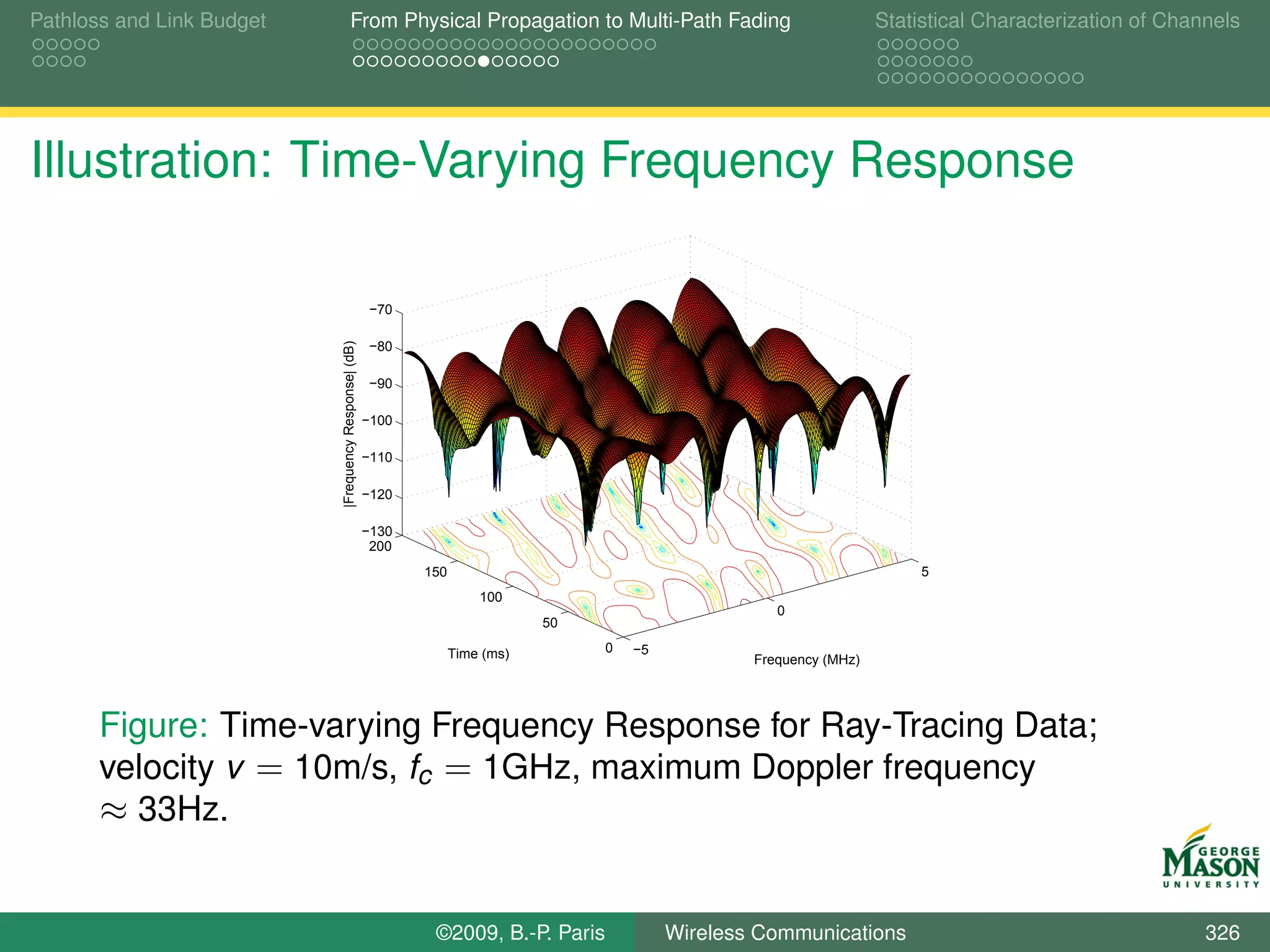 Pathloss and Link Budget                From Physical Propagation to Multi-Path Fading                                  Statistical Characterization of Channels




Illustration: Time-Varying Frequency Response

                                                       −70

                           |Frequency Response| (dB)   −80

                                                       −90

                                                       −100

                                                       −110

                                                       −120

                                                       −130
                                                        200
                                                              150                                                            5
                                                                        100
                                                                                                         0
                                                                                50

                                                                    Time (ms)        0   −5
                                                                                                      Frequency (MHz)




       Figure: Time-varying Frequency Response for Ray-Tracing Data;
       velocity v = 10m/s, fc = 1GHz, maximum Doppler frequency
       ≈ 33Hz.


                                                               ©2009, B.-P. Paris             Wireless Communications                                       326
 