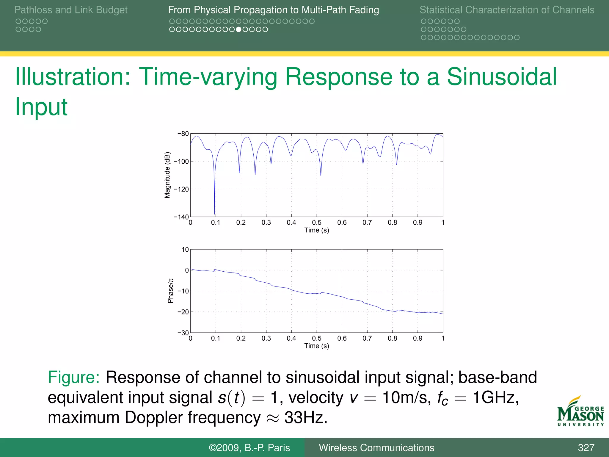 Pathloss and Link Budget          From Physical Propagation to Multi-Path Fading                           Statistical Characterization of Channels




Illustration: Time-varying Response to a Sinusoidal
Input
                                             −80



                           Magnitude (dB)
                                            −100



                                            −120



                                            −140
                                                0   0.1   0.2   0.3   0.4     0.5      0.6   0.7   0.8   0.9   1
                                                                            Time (s)

                                              10


                                               0
                                  Phase/π




                                             −10


                                             −20


                                             −30
                                                0   0.1   0.2   0.3   0.4     0.5      0.6   0.7   0.8   0.9   1
                                                                            Time (s)




       Figure: Response of channel to sinusoidal input signal; base-band
       equivalent input signal s (t ) = 1, velocity v = 10m/s, fc = 1GHz,
       maximum Doppler frequency ≈ 33Hz.
                                                    ©2009, B.-P. Paris          Wireless Communications                                        327
 