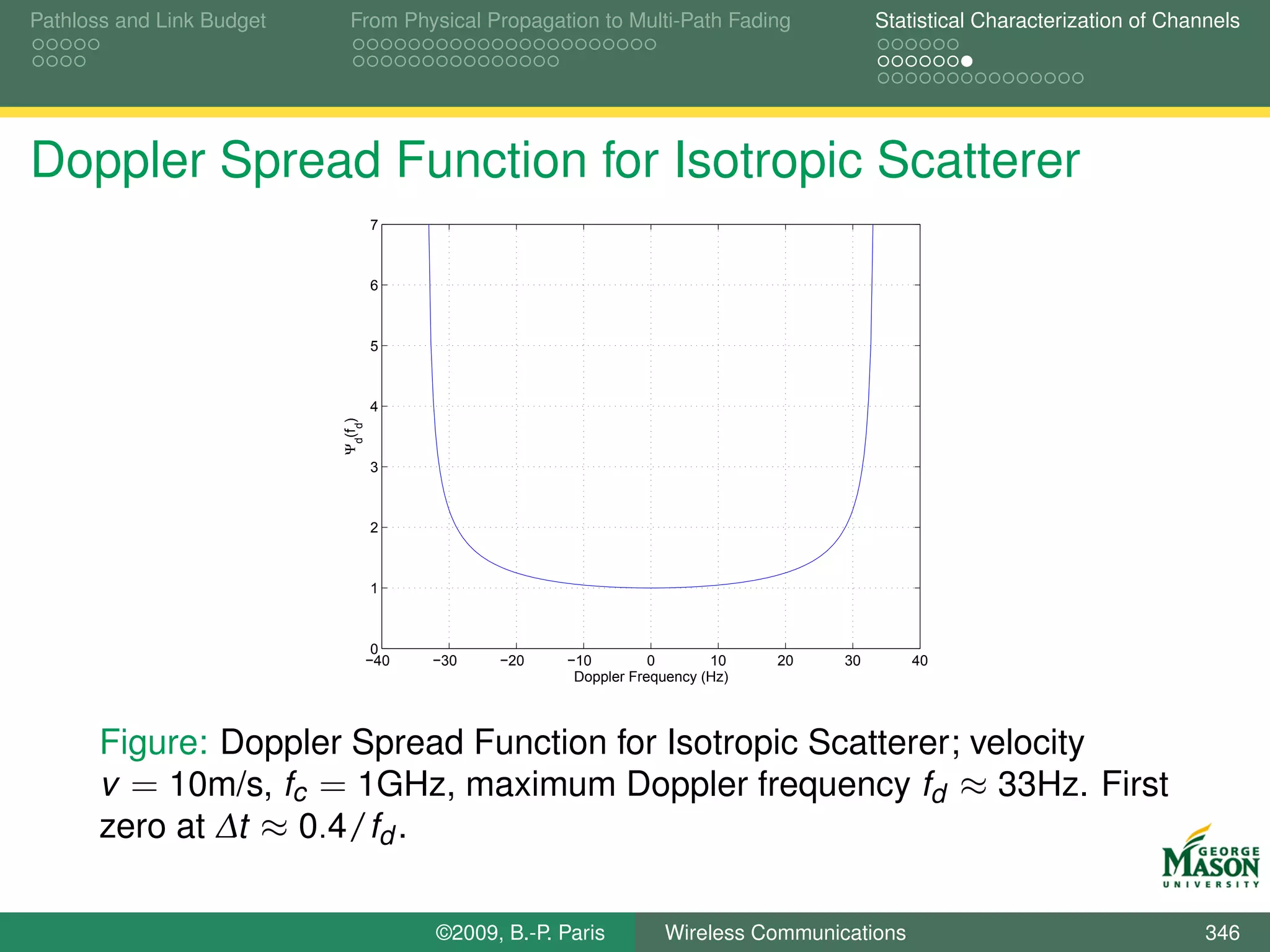 Pathloss and Link Budget     From Physical Propagation to Multi-Path Fading                Statistical Characterization of Channels




Doppler Spread Function for Isotropic Scatterer
                                    7



                                    6



                                    5



                                    4
                           Ψd(fd)




                                    3



                                    2



                                    1



                                     0
                                    −40   −30   −20    −10         0       10    20   30       40
                                                        Doppler Frequency (Hz)



       Figure: Doppler Spread Function for Isotropic Scatterer; velocity
       v = 10m/s, fc = 1GHz, maximum Doppler frequency fd ≈ 33Hz. First
       zero at ∆t ≈ 0.4/fd .

                                          ©2009, B.-P. Paris        Wireless Communications                                    346
 