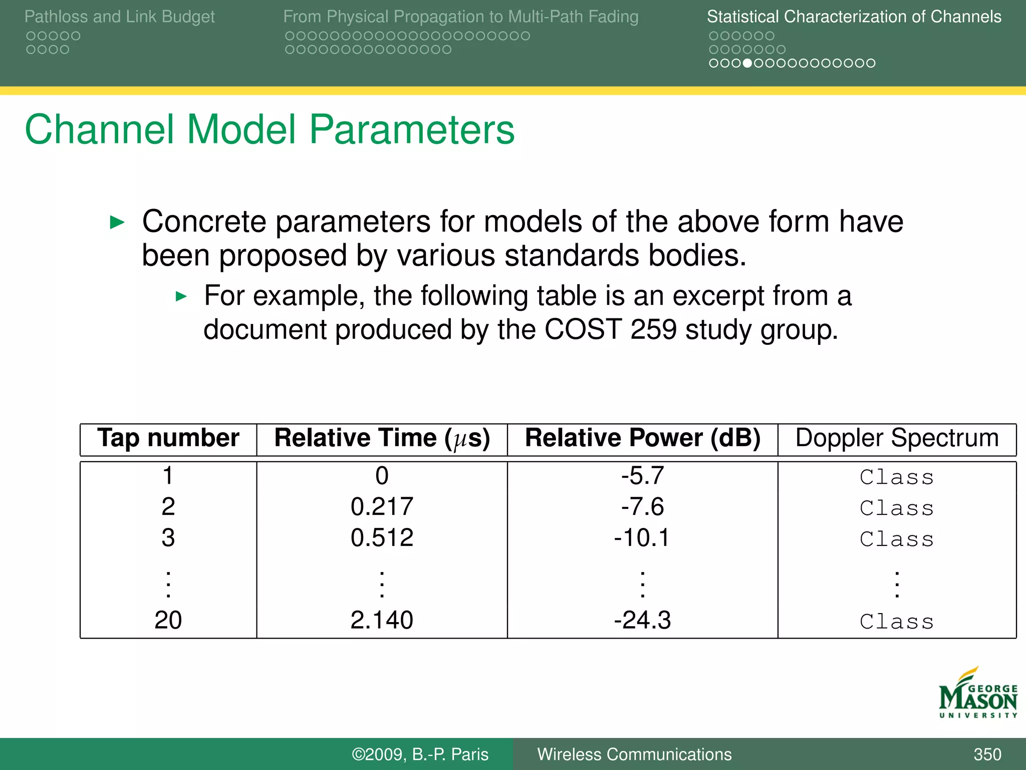 Pathloss and Link Budget    From Physical Propagation to Multi-Path Fading      Statistical Characterization of Channels




Channel Model Parameters

              Concrete parameters for models of the above form have
              been proposed by various standards bodies.
                      For example, the following table is an excerpt from a
                      document produced by the COST 259 study group.


         Tap number        Relative Time (µs)              Relative Power (dB)             Doppler Spectrum
              1                     0                              -5.7                         Class
              2                   0.217                            -7.6                         Class
              3                   0.512                           -10.1                         Class
              .
              .                     .
                                    .                                .
                                                                     .                             .
                                                                                                   .
              .                     .                                .                             .
             20                   2.140                           -24.3                         Class




                                    ©2009, B.-P. Paris      Wireless Communications                                 350
 