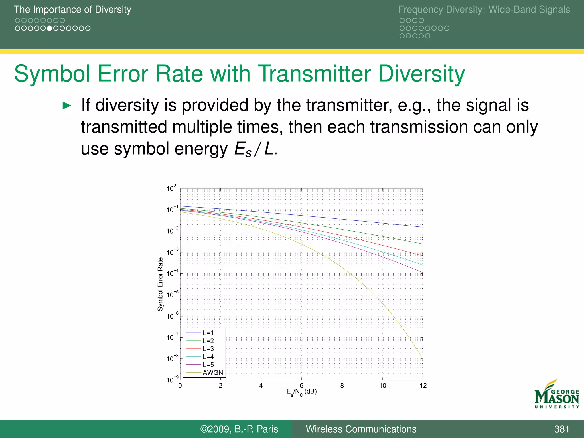 The Importance of Diversity                                                                                  Frequency Diversity: Wide-Band Signals




Symbol Error Rate with Transmitter Diversity
               If diversity is provided by the transmitter, e.g., the signal is
               transmitted multiple times, then each transmission can only
               use symbol energy Es /L.
                                                   0
                                                  10

                                                   −1
                                                  10

                                                   −2
                                                  10

                                                   −3
                                                  10
                              Symbol Error Rate




                                                   −4
                                                  10

                                                   −5
                                                  10

                                                   −6
                                                  10

                                                   −7      L=1
                                                  10
                                                           L=2
                                                           L=3
                                                   −8      L=4
                                                  10
                                                           L=5
                                                           AWGN
                                                   −9
                                                  10
                                                       0       2        4           6           8       10         12
                                                                                E /N (dB)
                                                                                 s   0




                                                           ©2009, B.-P. Paris            Wireless Communications                               381
 