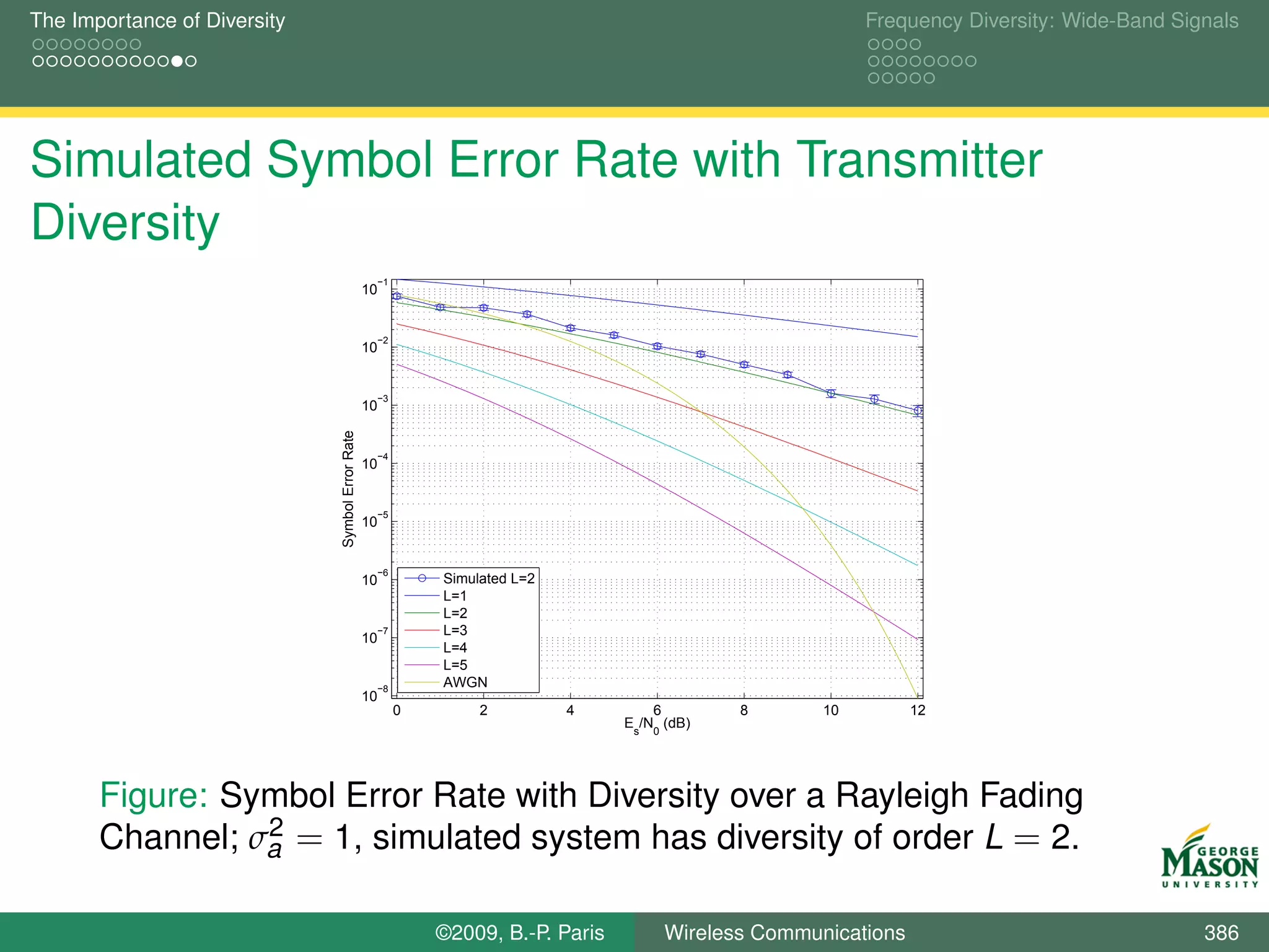 The Importance of Diversity                                                                                   Frequency Diversity: Wide-Band Signals




Simulated Symbol Error Rate with Transmitter
Diversity
                                                   −1
                                                  10


                                                   −2
                                                  10


                                                   −3
                                                  10
                              Symbol Error Rate




                                                   −4
                                                  10


                                                   −5
                                                  10


                                                   −6
                                                  10        Simulated L=2
                                                            L=1
                                                            L=2
                                                   −7       L=3
                                                  10
                                                            L=4
                                                            L=5
                                                   −8
                                                            AWGN
                                                  10
                                                        0        2          4        6           8       10         12
                                                                                 E /N (dB)
                                                                                  s   0




       Figure: Symbol Error Rate with Diversity over a Rayleigh Fading
                 2
       Channel; σa = 1, simulated system has diversity of order L = 2.

                                                            ©2009, B.-P. Paris            Wireless Communications                               386
 