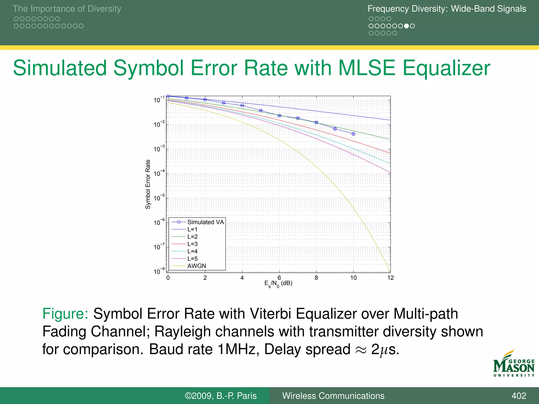 The Importance of Diversity                                                                                   Frequency Diversity: Wide-Band Signals




Simulated Symbol Error Rate with MLSE Equalizer
                                                   −1
                                                  10


                                                   −2
                                                  10


                                                   −3
                              Symbol Error Rate   10


                                                   −4
                                                  10


                                                   −5
                                                  10


                                                   −6
                                                  10        Simulated VA
                                                            L=1
                                                            L=2
                                                   −7       L=3
                                                  10
                                                            L=4
                                                            L=5
                                                   −8
                                                            AWGN
                                                  10
                                                        0        2         4         6           8       10         12
                                                                                 E /N (dB)
                                                                                  s   0




       Figure: Symbol Error Rate with Viterbi Equalizer over Multi-path
       Fading Channel; Rayleigh channels with transmitter diversity shown
       for comparison. Baud rate 1MHz, Delay spread ≈ 2µs.


                                                            ©2009, B.-P. Paris            Wireless Communications                               402
 