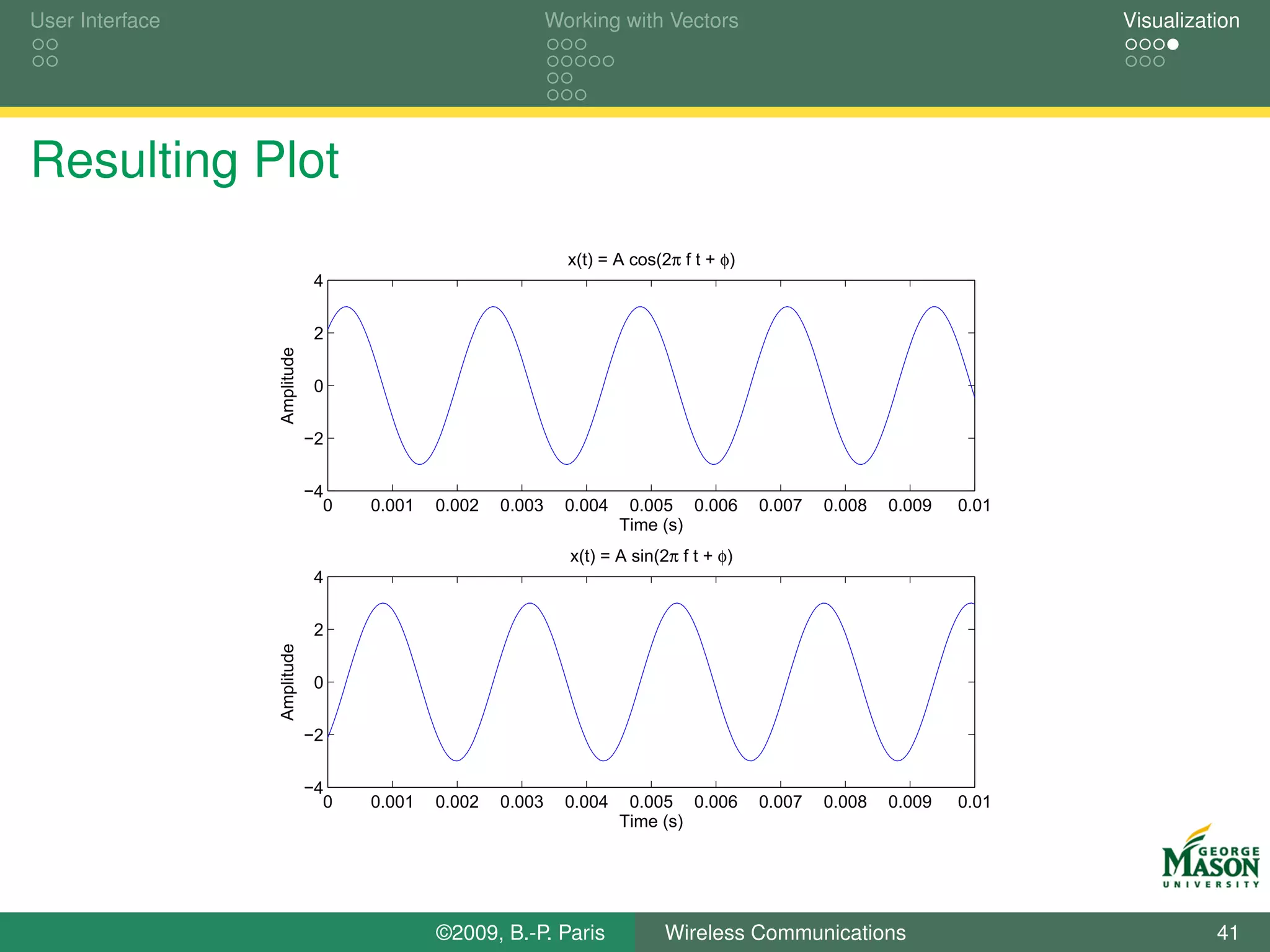 User Interface                                             Working with Vectors                                        Visualization




Resulting Plot
                                                             x(t) = A cos(2π f t + φ)
                              4


                              2
                 Amplitude




                              0


                             −2


                             −4
                               0   0.001   0.002   0.003     0.004    0.005 0.006       0.007   0.008   0.009   0.01
                                                                     Time (s)
                                                             x(t) = A sin(2π f t + φ)
                              4


                              2
                 Amplitude




                              0


                             −2


                             −4
                               0   0.001   0.002   0.003     0.004    0.005 0.006       0.007   0.008   0.009   0.01
                                                                     Time (s)




                                           ©2009, B.-P. Paris             Wireless Communications                                41
 