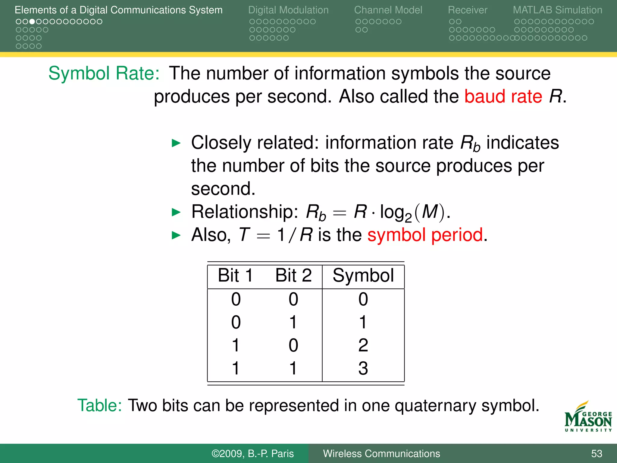 Elements of a Digital Communications System    Digital Modulation     Channel Model      Receiver   MATLAB Simulation




      Symbol Rate: The number of information symbols the source
                 produces per second. Also called the baud rate R.

                                    Closely related: information rate Rb indicates
                                    the number of bits the source produces per
                                    second.
                                    Relationship: Rb = R · log2 (M ).
                                    Also, T = 1/R is the symbol period.

                                         Bit 1       Bit 2          Symbol
                                          0           0               0
                                          0           1               1
                                          1           0               2
                                          1           1               3
            Table: Two bits can be represented in one quaternary symbol.

                                        ©2009, B.-P. Paris     Wireless Communications                            53
 