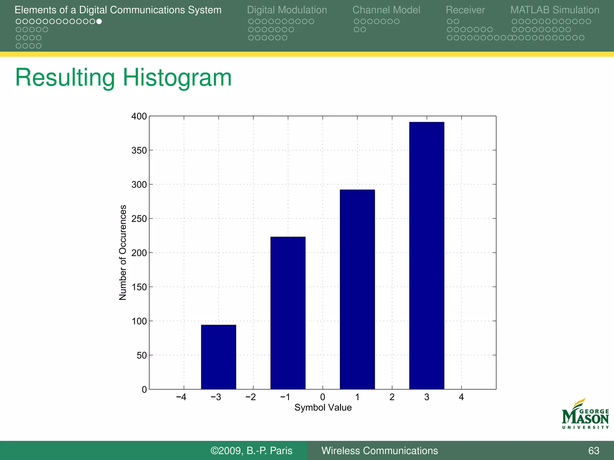 Elements of a Digital Communications System                   Digital Modulation        Channel Model       Receiver   MATLAB Simulation




Resulting Histogram
                                            400


                                            350


                                            300
                     Number of Occurences




                                            250


                                            200


                                            150


                                            100


                                            50


                                             0
                                                  −4   −3     −2      −1        0        1     2        3     4
                                                                            Symbol Value



                                                       ©2009, B.-P. Paris        Wireless Communications                             63
 