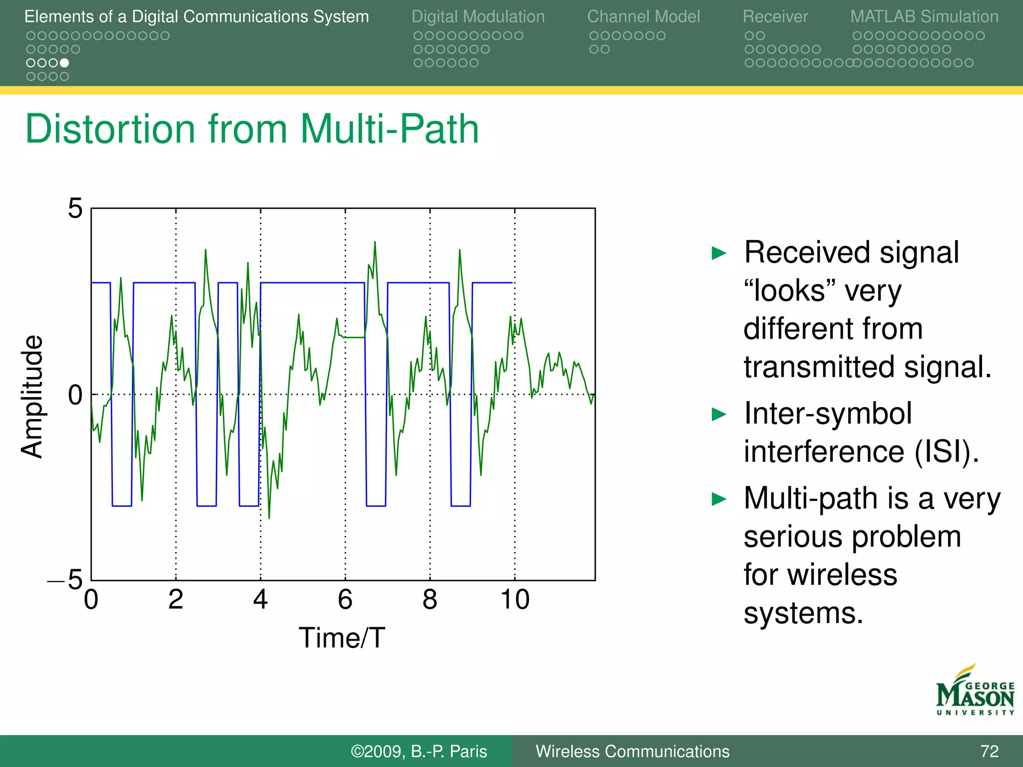 Elements of a Digital Communications System    Digital Modulation       Channel Model       Receiver   MATLAB Simulation




Distortion from Multi-Path
            5
                                                                                            Received signal
                                                                                            “looks” very
                                                                                            different from
Amplitude




                                                                                            transmitted signal.
            0
                                                                                            Inter-symbol
                                                                                            interference (ISI).
                                                                                            Multi-path is a very
                                                                                            serious problem
        −5                                                                                  for wireless
                0   2       4        6           8           10
                                                                                            systems.
                                  Time/T


                                        ©2009, B.-P. Paris        Wireless Communications                            72
 