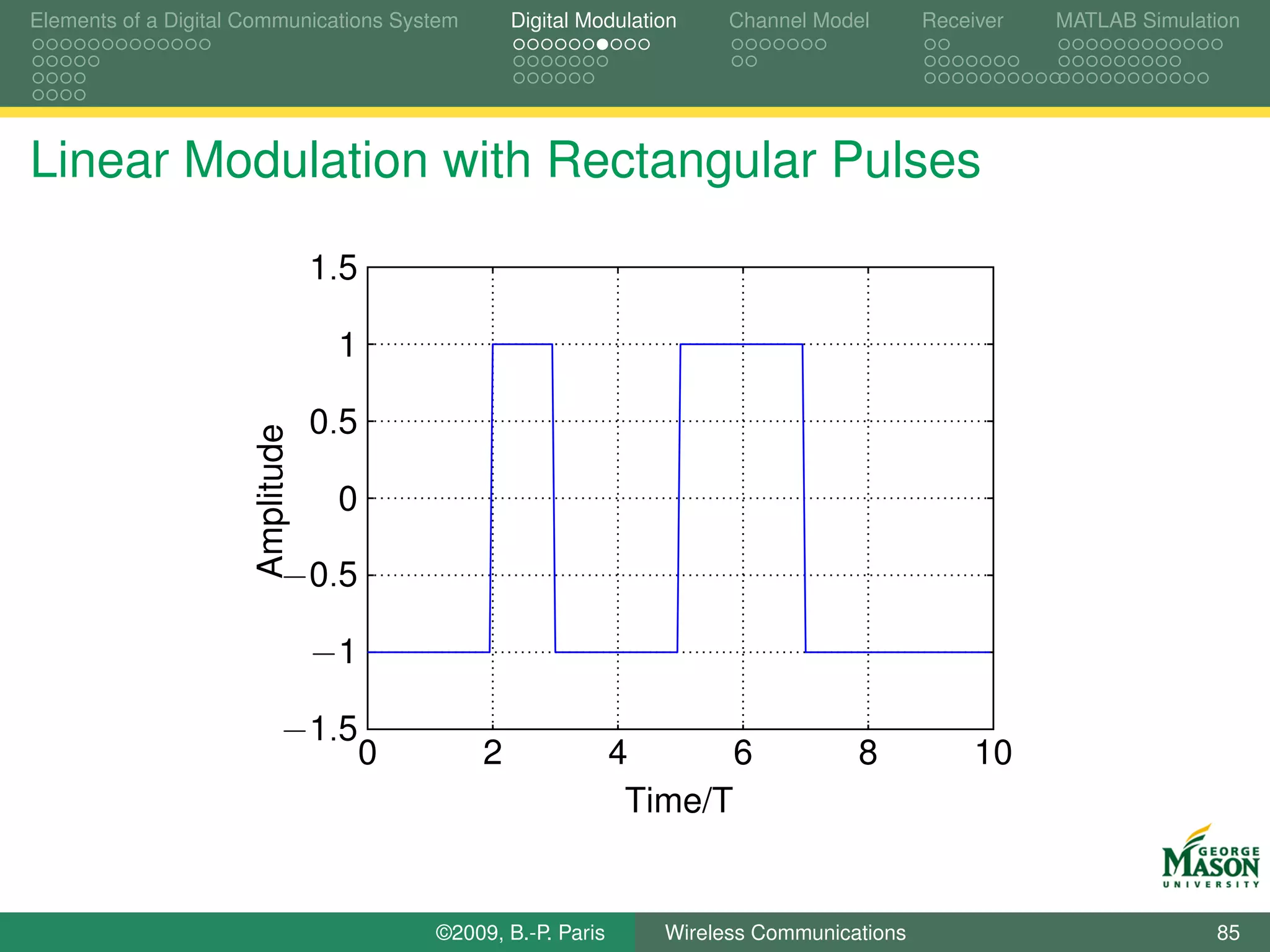 Elements of a Digital Communications System         Digital Modulation    Channel Model       Receiver   MATLAB Simulation




Linear Modulation with Rectangular Pulses

                                  1.5

                                   1

                                  0.5
                      Amplitude




                                   0

                            −0.5

                                  −1

                            −1.5
                                        0       2                4       6            8            10
                                                                  Time/T


                                            ©2009, B.-P. Paris      Wireless Communications                            85
 