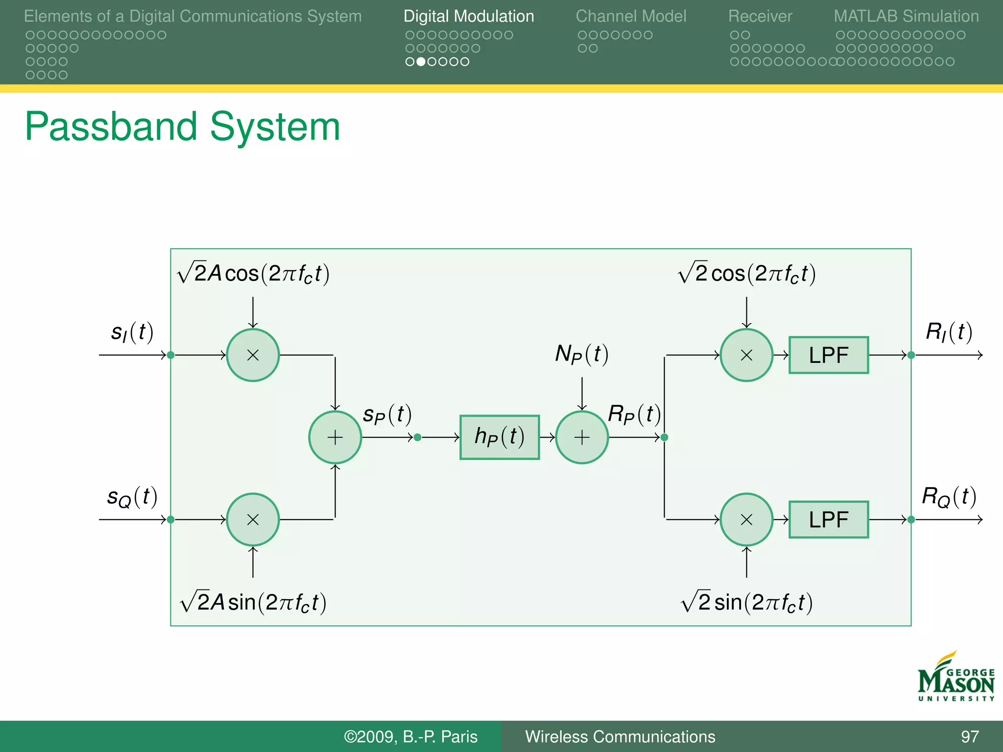 Elements of a Digital Communications System       Digital Modulation      Channel Model         Receiver      MATLAB Simulation




Passband System


                    √                                                                    √
                        2A cos(2πfc t )                                                      2 cos(2πfc t )

          sI (t )                                                                                                       RI (t )
                             ×                                         NP ( t )                  ×         LPF

                                            sP ( t )                          RP ( t )
                                      +                    hP (t )       +

          sQ (t )                                                                                                       RQ (t )
                             ×                                                                   ×         LPF

                    √                                                                    √
                        2A sin(2πfc t )                                                      2 sin(2πfc t )




                                          ©2009, B.-P. Paris      Wireless Communications                                    97
 