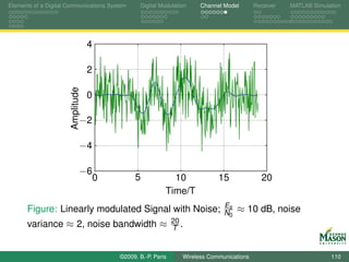 Elements of a Digital Communications System      Digital Modulation    Channel Model       Receiver   MATLAB Simulation




                                  4

                                  2
                      Amplitude

                                  0

                              −2

                              −4

                              −6
                                      0        5             10              15              20
                                                           Time/T
                                                                               Es
      Figure: Linearly modulated Signal with Noise;                            N0   ≈ 10 dB, noise
                                                               20
      variance ≈ 2, noise bandwidth ≈                          T .


                                          ©2009, B.-P. Paris     Wireless Communications                           110
 