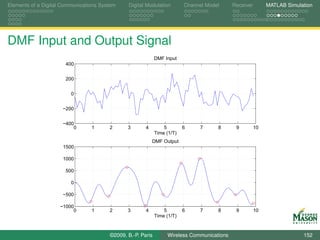 Elements of a Digital Communications System    Digital Modulation         Channel Model     Receiver        MATLAB Simulation




DMF Input and Output Signal
                                                             DMF Input
                       400


                       200


                         0


                      −200


                      −400
                          0      1      2      3       4         5        6     7     8      9         10
                                                             Time (1/T)
                                                           DMF Output
                      1500

                      1000

                       500

                         0

                      −500

                    −1000
                         0       1      2      3       4         5        6     7     8      9         10
                                                             Time (1/T)



                                        ©2009, B.-P. Paris        Wireless Communications                                152
 