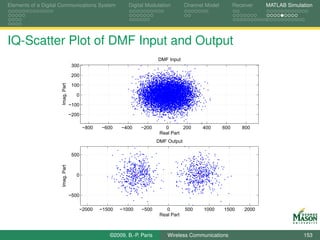 Elements of a Digital Communications System                Digital Modulation        Channel Model         Receiver   MATLAB Simulation




IQ-Scatter Plot of DMF Input and Output
                                                                        DMF Input
                                   300

                                   200
                     Imag. Part



                                   100

                                     0

                                  −100

                                  −200

                                         −800   −600    −400    −200       0       200      400      600      800
                                                                         Real Part
                                                                        DMF Output

                                   500
                     Imag. Part




                                     0



                                  −500

                                     −2000      −1500   −1000   −500        0        500    1000     1500      2000
                                                                         Real Part



                                                   ©2009, B.-P. Paris       Wireless Communications                                153
 
