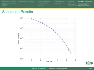Elements of a Digital Communications System                   Digital Modulation         Channel Model       Receiver        MATLAB Simulation




Simulation Results
                                          −1
                                         10




                                          −2
                                         10
                     Symbol Error Rate




                                          −3
                                         10




                                          −4
                                         10




                                          −5
                                         10
                                              −2   0              2             4            6           8              10
                                                                            Es/N0 (dB)




                                                       ©2009, B.-P. Paris        Wireless Communications                                  166
 