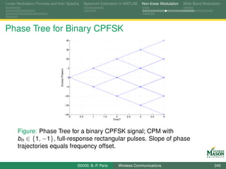 Linear Modulation Formats and their Spectra                    Spectrum Estimation in MATLAB       Non-linear Modulation   Wide-Band Modulation




Phase Tree for Binary CPFSK
                                                  4h


                                                  3h


                                                  2h


                                                   h
                                Excess Phase/π




                                                   0


                                                  −h


                                                 −2h


                                                 −3h


                                                 −4h
                                                    0    0.5       1     1.5      2     2.5    3       3.5     4
                                                                               Time/T




       Figure: Phase Tree for a binary CPFSK signal; CPM with
       bn ∈ {1, −1}, full-response rectangular pulses. Slope of phase
       trajectories equals frequency offset.


                                                        ©2009, B.-P. Paris         Wireless Communications                                 245
 