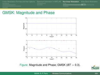 Linear Modulation Formats and their Spectra         Spectrum Estimation in MATLAB        Non-linear Modulation   Wide-Band Modulation




GMSK: Magnitude and Phase
                                       1.5



                           Magnitude    1



                                       0.5



                                        0
                                         5   6      7     8      9      10     11   12      13     14    15
                                                                      Time/T

                                        1


                                        0
                            Phase/π




                                       −1


                                       −2


                                       −3
                                         5   6      7     8      9      10     11   12      13     14    15
                                                                      Time/T



                      Figure: Magnitude and Phase; GMSK (BT = 0.3).

                                                 ©2009, B.-P. Paris      Wireless Communications                                 253
 