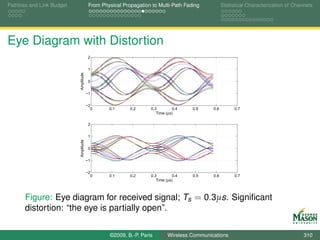 Pathloss and Link Budget                From Physical Propagation to Multi-Path Fading           Statistical Characterization of Channels




Eye Diagram with Distortion
                                        2


                                        1


                           Amplitude    0


                                       −1


                                       −2
                                         0      0.1      0.2     0.3         0.4   0.5     0.6         0.7
                                                                    Time (µs)

                                        2


                                        1
                           Amplitude




                                        0


                                       −1


                                       −2
                                         0      0.1      0.2     0.3         0.4   0.5     0.6         0.7
                                                                    Time (µs)



       Figure: Eye diagram for received signal; Ts = 0.3µs. Signiﬁcant
       distortion: “the eye is partially open”.

                                                ©2009, B.-P. Paris        Wireless Communications                                    310
 