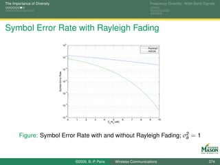 The Importance of Diversity                                                                               Frequency Diversity: Wide-Band Signals




Symbol Error Rate with Rayleigh Fading
                                                   0
                                                  10
                                                                                                         Rayleigh
                                                                                                         AWGN
                                                   −1
                                                  10



                                                   −2
                                                  10
                              Symbol Error Rate




                                                   −3
                                                  10



                                                   −4
                                                  10



                                                   −5
                                                  10



                                                   −6
                                                  10
                                                       0   1     2    3     4       5        6   7   8    9         10
                                                                                E /N0 (dB)
                                                                                 s




                                                                     2
        Figure: Symbol Error Rate with and without Rayleigh Fading; σa = 1



                                                           ©2009, B.-P. Paris         Wireless Communications                               374
 