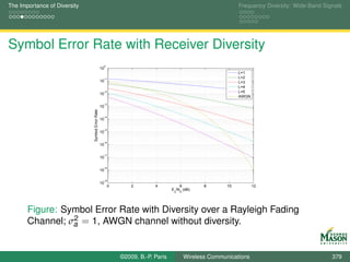 The Importance of Diversity                                                                               Frequency Diversity: Wide-Band Signals




Symbol Error Rate with Receiver Diversity
                                                   0
                                                  10
                                                                                                          L=1
                                                   −1                                                     L=2
                                                  10                                                      L=3
                                                                                                          L=4
                                                   −2                                                     L=5
                                                  10
                                                                                                          AWGN
                                                   −3
                                                  10
                              Symbol Error Rate




                                                   −4
                                                  10

                                                   −5
                                                  10

                                                   −6
                                                  10

                                                   −7
                                                  10

                                                   −8
                                                  10

                                                   −9
                                                  10
                                                       0       2        4           6        8       10          12
                                                                                E /N0 (dB)
                                                                                 s




       Figure: Symbol Error Rate with Diversity over a Rayleigh Fading
                 2
       Channel; σa = 1, AWGN channel without diversity.


                                                           ©2009, B.-P. Paris         Wireless Communications                               379
 