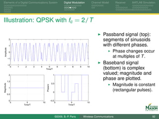 Elements of a Digital Communications System                           Digital Modulation        Channel Model     Receiver   MATLAB Simulation




Illustration: QPSK with fc = 2/T

                                                                                                        Passband signal (top):
               2                                                                                        segments of sinusoids
               1                                                                                        with different phases.
  Amplitude




               0                                                                                                Phase changes occur
              −1
                                                                                                                at multiples of T .
              −2
                                                                                                        Baseband signal
                0   1    2       3   4           5              6      7      8     9      10
                                              Time/T                                                    (bottom) is complex
               2                                          1
                                                                                                        valued; magnitude and
              1.5
                                                                                                        phase are plotted.
                                                         0.5
                                                                                                                Magnitude is constant
Magnitude




                                              Phase/π




               1

                                                          0
                                                                                                                (rectangular pulses).
              0.5


               0                                        −0.5
                0          5             10                 0                 5            10
                        Time/T                                             Time/T




                                                               ©2009, B.-P. Paris       Wireless Communications                            92
 