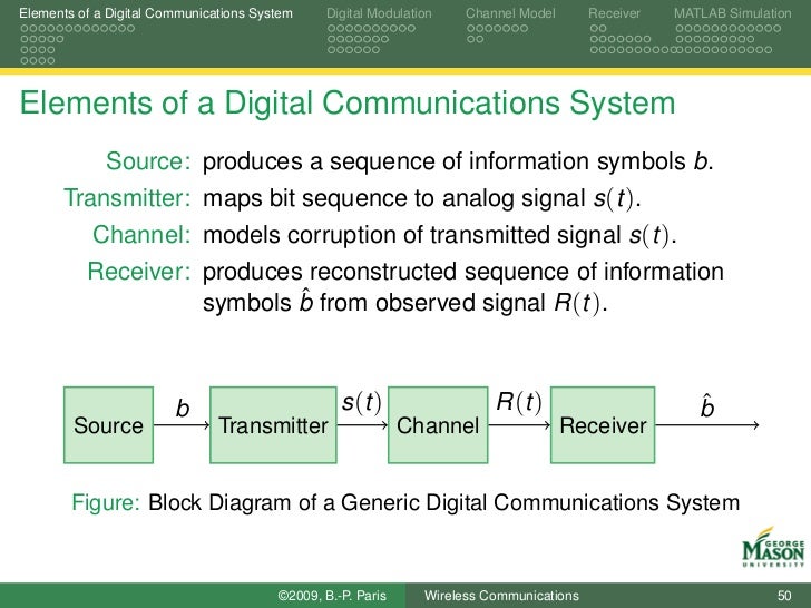 Simulation of Wireless Communication Systems