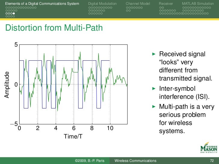 Simulation of Wireless Communication Systems