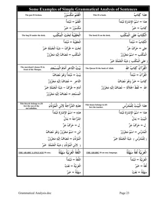 Grammatical Analysis.doc Page 23
Some Examples of Simple Grammatical Analysis of Sentences
The pen IS broken. ‫ﻮ‬‫ﺴ‬‫ﹾ‬‫ﻜ‬‫ﻣ‬ ‫ﻢ‬‫ﹶ‬‫ﻠ‬‫ﹶ‬‫ﻘ‬‫ﹾ‬‫ﻟ‬‫ﺍ‬‫ﺭ‬ This IS a book. ‫ﺏ‬‫ﺎ‬‫ﺘ‬‫ﻛ‬ ‫ﻫﺬﺍ‬
‫ﻢ‬‫ﹶ‬‫ﻠ‬‫ﹶ‬‫ﻘ‬‫ﹾ‬‫ﻟ‬‫ﺍ‬=‫ﹲ‬‫ﺃ‬‫ﺪ‬‫ﺘ‬‫ﺒ‬‫ﻣ‬ ‫ﻫﺬﺍ‬=‫ﹲ‬‫ﺃ‬‫ﺪ‬‫ﺘ‬‫ﺒ‬‫ﻣ‬ ‫ﺓ‬‫ﺭ‬‫ﺎ‬‫ﺷ‬ِ‫ﻹ‬‫ﺍ‬ ‫ﻢ‬‫ﺳ‬‫ﺍ‬
‫ﻮ‬‫ﺴ‬‫ﹾ‬‫ﻜ‬‫ﻣ‬‫ﺭ‬=‫ﺮ‬‫ﺒ‬‫ﺧ‬ ‫ﺏ‬‫ﺎ‬‫ﺘ‬‫ﻛ‬=‫ﺮ‬‫ﺒ‬‫ﺧ‬
The bag IS under the desk. ‫ﹺ‬‫ﺐ‬‫ﺘ‬‫ﹾ‬‫ﻜ‬‫ﻤ‬‫ﹾ‬‫ﻟ‬‫ﺍ‬ ‫ﺖ‬‫ﺤ‬‫ﺗ‬ ‫ﹸ‬‫ﺔ‬‫ﺒ‬‫ﻴ‬‫ﻘ‬‫ﺤ‬‫ﹾ‬‫ﻟ‬‫ﺍ‬ The book IS on the desk. ‫ﹺ‬‫ﺐ‬‫ﺘ‬‫ﹾ‬‫ﻜ‬‫ﻤ‬‫ﹾ‬‫ﻟ‬‫ﺍ‬ ‫ﻋﻠﻰ‬ ‫ﺏ‬‫ﺎ‬‫ﺘ‬‫ﻜ‬‫ﹾ‬‫ﻟ‬‫ﺍ‬
‫ﹸ‬‫ﺔ‬‫ﺒ‬‫ﻴ‬‫ﻘ‬‫ﺤ‬‫ﹾ‬‫ﻟ‬‫ﺍ‬=‫ﹲ‬‫ﺃ‬‫ﺪ‬‫ﺘ‬‫ﺒ‬‫ﻣ‬ ‫ﺏ‬‫ﺎ‬‫ﺘ‬‫ﻜ‬‫ﹾ‬‫ﻟ‬‫ﺍ‬=‫ﹲ‬‫ﺃ‬‫ﺪ‬‫ﺘ‬‫ﺒ‬‫ﻣ‬
‫ﺖ‬‫ﺤ‬‫ﺗ‬=‫ﻑ‬‫ﺮ‬‫ﹶ‬‫ﻇ‬-‫ﺮ‬‫ﺒ‬‫ﺧ‬ ‫ﺔ‬‫ﹶ‬‫ﻠ‬‫ﻤ‬‫ﺠ‬‫ﹾ‬‫ﻟ‬‫ﺍ‬ ‫ﻪ‬‫ﺒ‬‫ﺷ‬ ‫ﻋﻠﻰ‬=‫ﺮ‬‫ﺟ‬ ‫ﻑ‬‫ﺮ‬‫ﺣ‬
‫ﹺ‬‫ﺐ‬‫ﺘ‬‫ﹾ‬‫ﻜ‬‫ﻤ‬‫ﹾ‬‫ﻟ‬‫ﺍ‬=‫ﺭ‬‫ﻭ‬‫ﺮ‬‫ﺠ‬‫ﻣ‬ ‫ﻪ‬‫ﻴ‬‫ﹶ‬‫ﻟ‬‫ﺇ‬ ‫ﻑ‬‫ﺎ‬‫ﻀ‬‫ﻣ‬ ‫ﺍ‬‫ﹺ‬‫ﺐ‬‫ﺘ‬‫ﹾ‬‫ﻜ‬‫ﻤ‬‫ﹾ‬‫ﻟ‬=‫ﺭ‬‫ﻭ‬‫ﺮ‬‫ﺠ‬‫ﻣ‬ ‫ﻢ‬‫ﺳ‬‫ﺍ‬
)‫ﹺ‬‫ﺐ‬‫ﺘ‬‫ﹾ‬‫ﻜ‬‫ﻤ‬‫ﹾ‬‫ﻟ‬‫ﺍ‬ ‫ﻋﻠﻰ‬(‫ﺮ‬‫ﺒ‬‫ﺧ‬ ‫ﺔ‬‫ﹶ‬‫ﻠ‬‫ﻤ‬‫ﺠ‬‫ﹾ‬‫ﻟ‬‫ﺍ‬ ‫ﻪ‬‫ﺒ‬‫ﺷ‬
The merchant’s house IS in
front of the Mosque. ‫ﺪ‬‫ﹺ‬‫ﺠ‬‫ﺴ‬‫ﻤ‬‫ﹾ‬‫ﻟ‬‫ﺍ‬ ‫ﻡ‬‫ﺎ‬‫ﻣ‬‫ﹶ‬‫ﺃ‬ ‫ﹺ‬‫ﺮ‬‫ﹺ‬‫ﺟ‬‫ﺎ‬‫ﺘ‬‫ﺍﻟ‬ ‫ﺖ‬‫ﻴ‬‫ﺑ‬ The Quran IS the book of Allah. ‫ﺍ‬ ‫ﺏ‬‫ﺎ‬‫ﺘ‬‫ﻛ‬ ‫ﹸ‬‫ﻥ‬‫ﺁ‬‫ﺮ‬‫ﹸ‬‫ﻘ‬‫ﹾ‬‫ﻟ‬‫ﺍ‬‫ﷲ‬ِ
‫ﺖ‬‫ﻴ‬‫ﺑ‬=‫ﹲ‬‫ﺃ‬‫ﺪ‬‫ﺘ‬‫ﺒ‬‫ﻣ‬‫ﻑ‬‫ﺎ‬‫ﻀ‬‫ﻣ‬ ‫ﻮ‬‫ﻫ‬‫ﻭ‬ ‫ﹸ‬‫ﻥ‬‫ﺁ‬‫ﺮ‬‫ﹸ‬‫ﻘ‬‫ﹾ‬‫ﻟ‬‫ﺍ‬=‫ﹲ‬‫ﺃ‬‫ﺪ‬‫ﺘ‬‫ﺒ‬‫ﻣ‬
ِ‫ﹺﺮ‬‫ﺟ‬‫ﺎ‬‫ﺘ‬‫ﺍﻟ‬=‫ﺭ‬‫ﻭ‬‫ﺮ‬‫ﺠ‬‫ﻣ‬ ‫ﻪ‬‫ﻴ‬‫ﹶ‬‫ﻟ‬‫ﺇ‬ ‫ﻑ‬‫ﺎ‬‫ﻀ‬‫ﻣ‬ ‫ﺏ‬‫ﺎ‬‫ﺘ‬‫ﻛ‬=‫ﻑ‬‫ﺎ‬‫ﻀ‬‫ﻣ‬ ‫ﻮ‬‫ﻫ‬‫ﻭ‬ ‫ﺮ‬‫ﺒ‬‫ﺧ‬
‫ﻡ‬‫ﺎ‬‫ﻣ‬‫ﹶ‬‫ﺃ‬=‫ﻑ‬‫ﺮ‬‫ﹶ‬‫ﻇ‬-‫ﺮ‬‫ﺒ‬‫ﺧ‬ ‫ﺔ‬‫ﹶ‬‫ﻠ‬‫ﻤ‬‫ﺠ‬‫ﹾ‬‫ﻟ‬‫ﺍ‬ ‫ﻪ‬‫ﺒ‬‫ﺷ‬ ‫ﺍ‬ِ‫ﷲ‬=‫ﺔ‬‫ﹶ‬‫ﻟ‬‫ﹶ‬‫ﻼ‬‫ﹶ‬‫ﳉ‬‫ﺍ‬ ‫ﹸ‬‫ﻆ‬‫ﹾ‬‫ﻔ‬‫ﹶ‬‫ﻟ‬-‫ﺭ‬‫ﻭ‬‫ﺮ‬‫ﺠ‬‫ﻣ‬ ‫ﻪ‬‫ﻴ‬‫ﹶ‬‫ﻟ‬‫ﺇ‬ ‫ﻑ‬‫ﺎ‬‫ﻀ‬‫ﻣ‬
‫ﺪ‬‫ﹺ‬‫ﺠ‬‫ﺴ‬‫ﻤ‬‫ﹾ‬‫ﻟ‬‫ﺍ‬=‫ﺮ‬‫ﺠ‬‫ﻣ‬ ‫ﻪ‬‫ﻴ‬‫ﹶ‬‫ﻟ‬‫ﺇ‬ ‫ﻑ‬‫ﺎ‬‫ﻀ‬‫ﻣ‬‫ﺭ‬‫ﻭ‬
This bicycle belongs to (IS
for) the son of the
mu’adhdhin.
‫ﻥ‬‫ﱢ‬‫ﺫ‬‫ﺆ‬‫ﻤ‬‫ﹾ‬‫ﻟ‬‫ﺍ‬ ‫ﹺ‬‫ﻦ‬‫ﺑ‬‫ِﻻ‬‫ﹸ‬‫ﺔ‬‫ﺟ‬‫ﺍ‬‫ﺭ‬‫ﺪ‬‫ﺍﻟ‬ ‫ﻩ‬‫ﺬ‬‫ﻫ‬ This house belongs to (IS
for) the teacher. ‫ﹺ‬‫ﺱ‬‫ﺭ‬‫ﺪ‬‫ﻤ‬‫ﹾ‬‫ﻠ‬‫ﻟ‬ ‫ﺖ‬‫ﻴ‬‫ﺒ‬‫ﹾ‬‫ﻟ‬‫ﺍ‬ ‫ﻫﺬﺍ‬
‫ﻩ‬‫ﺬ‬‫ﻫ‬=‫ﹲ‬‫ﺃ‬‫ﺪ‬‫ﺘ‬‫ﺒ‬‫ﻣ‬ ‫ﺓ‬‫ﺭ‬‫ﺎ‬‫ﺷ‬ِ‫ﻹ‬‫ﺍ‬ ‫ﻢ‬‫ﺳ‬‫ﺍ‬ ‫ﻫﺬﺍ‬=‫ﻣ‬ ‫ﺓ‬‫ﺭ‬‫ﺎ‬‫ﺷ‬ِ‫ﻹ‬‫ﺍ‬ ‫ﻢ‬‫ﺳ‬‫ﺍ‬‫ﹲ‬‫ﺃ‬‫ﺪ‬‫ﺘ‬‫ﺒ‬
‫ﹸ‬‫ﺔ‬‫ﺟ‬‫ﺍ‬‫ﺭ‬‫ﺪ‬‫ﺍﻟ‬=‫ﹲ‬‫ﻝ‬‫ﺪ‬‫ﺑ‬ ‫ﺖ‬‫ﻴ‬‫ﺒ‬‫ﹾ‬‫ﻟ‬‫ﺍ‬=‫ﹲ‬‫ﻝ‬‫ﺪ‬‫ﺑ‬
‫ِﻝ‬=‫ﺮ‬‫ﺟ‬ ‫ﻑ‬‫ﺮ‬‫ﺣ‬ ‫ِﻝ‬=‫ﺮ‬‫ﺟ‬ ‫ﻑ‬‫ﺮ‬‫ﺣ‬
‫ﹺ‬‫ﻦ‬‫ﺑ‬‫ﺍ‬=‫ﻑ‬‫ﺎ‬‫ﻀ‬‫ﻣ‬ ‫ﻮ‬‫ﻫ‬‫ﻭ‬ ‫ﺭ‬‫ﻭ‬‫ﺮ‬‫ﺠ‬‫ﻣ‬ ‫ﻢ‬‫ﺳ‬‫ﺍ‬ ‫ﹺ‬‫ﺱ‬‫ﺭ‬‫ﺪ‬‫ﻤ‬‫ﹾ‬‫ﻟ‬‫ﺍ‬=‫ﺭ‬‫ﻭ‬‫ﺮ‬‫ﺠ‬‫ﻣ‬ ‫ﻢ‬‫ﺳ‬‫ﺍ‬
‫ﻥ‬‫ﱢ‬‫ﺫ‬‫ﺆ‬‫ﻤ‬‫ﹾ‬‫ﻟ‬‫ﺍ‬=‫ﺭ‬‫ﻭ‬‫ﺮ‬‫ﺠ‬‫ﻣ‬ ‫ﻪ‬‫ﻴ‬‫ﹶ‬‫ﻟ‬‫ﺇ‬ ‫ﻑ‬‫ﺎ‬‫ﻀ‬‫ﻣ‬. )‫ﹺ‬‫ﺱ‬‫ﺭ‬‫ﺪ‬‫ﻤ‬‫ﹾ‬‫ﻠ‬‫ﻟ‬(‫ﹶ‬‫ﻠ‬‫ﻤ‬‫ﺠ‬‫ﹾ‬‫ﻟ‬‫ﺍ‬ ‫ﻪ‬‫ﺒ‬‫ﺷ‬‫ﺮ‬‫ﺒ‬‫ﺧ‬ ‫ﺔ‬
)‫ﻥ‬‫ﱢ‬‫ﺫ‬‫ﺆ‬‫ﻤ‬‫ﹾ‬‫ﻟ‬‫ﺍ‬ ‫ﹺ‬‫ﻦ‬‫ﺑ‬‫ِﻻ‬(‫ﺮ‬‫ﺒ‬‫ﺧ‬ ‫ﺔ‬‫ﹶ‬‫ﻠ‬‫ﻤ‬‫ﺠ‬‫ﹾ‬‫ﻟ‬‫ﺍ‬ ‫ﻪ‬‫ﺒ‬‫ﺷ‬
THE ARABIC LANGUAGE IS easy. ‫ﹲ‬‫ﺔ‬‫ﹶ‬‫ﻠ‬‫ﻬ‬‫ﺳ‬ ‫ﹸ‬‫ﺔ‬‫ﻴ‬‫ﹺ‬‫ﺑ‬‫ﺮ‬‫ﻌ‬‫ﹾ‬‫ﻟ‬‫ﺍ‬ ‫ﹸ‬‫ﺔ‬‫ﻐ‬‫ﱡ‬‫ﻠ‬‫ﺍﻟ‬ THE ARABIC IS an easy language. ‫ﹲ‬‫ﺔ‬‫ﹶ‬‫ﻠ‬‫ﻬ‬‫ﺳ‬ ‫ﹲ‬‫ﺔ‬‫ﻐ‬‫ﹸ‬‫ﻟ‬ ‫ﹸ‬‫ﺔ‬‫ﻴ‬‫ﹺ‬‫ﺑ‬‫ﺮ‬‫ﻌ‬‫ﹾ‬‫ﻟ‬‫ﺍ‬
‫ﹸ‬‫ﺔ‬‫ﻐ‬‫ﱡ‬‫ﻠ‬‫ﺍﻟ‬=‫ﹲ‬‫ﺃ‬‫ﺪ‬‫ﺘ‬‫ﺒ‬‫ﻣ‬ ‫ﹸ‬‫ﺔ‬‫ﻴ‬‫ﹺ‬‫ﺑ‬‫ﺮ‬‫ﻌ‬‫ﹾ‬‫ﻟ‬‫ﺍ‬=‫ﹲ‬‫ﺃ‬‫ﺪ‬‫ﺘ‬‫ﺒ‬‫ﻣ‬
‫ﹾ‬‫ﻟ‬‫ﺍ‬‫ﹸ‬‫ﺔ‬‫ﻴ‬‫ﹺ‬‫ﺑ‬‫ﺮ‬‫ﻌ‬=‫ﺖ‬‫ﻌ‬‫ﻧ‬ ‫ﹲ‬‫ﺔ‬‫ﻐ‬‫ﹸ‬‫ﻟ‬=‫ﺮ‬‫ﺒ‬‫ﺧ‬
‫ﹲ‬‫ﺔ‬‫ﹶ‬‫ﻠ‬‫ﻬ‬‫ﺳ‬=‫ﺮ‬‫ﺒ‬‫ﺧ‬ ‫ﹲ‬‫ﺔ‬‫ﹶ‬‫ﻠ‬‫ﻬ‬‫ﺳ‬=‫ﺖ‬‫ﻌ‬‫ﻧ‬
 