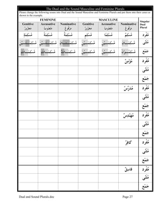 Dual and Sound Plurals.doc Page 27
The Dual and the Sound Masculine and Feminine Plurals
Please change the following nouns into Dual and the Sound Masculine and Feminine Plurals and put them into their cases as
shown in the example.
FEMININE MASCULINE
Genitive
‫ﺮ‬‫ﺠ‬‫ﻣ‬‫ﺭ‬‫ﻭ‬
Accusative
‫ﺏ‬‫ﻮ‬‫ﺼ‬‫ﻨ‬‫ﻣ‬
Nominative
‫ﻉ‬‫ﹸﻮ‬‫ﻓ‬‫ﺮ‬‫ﻣ‬
Genitive
‫ﺭ‬‫ﻭ‬‫ﺮ‬‫ﺠ‬‫ﻣ‬
Accusative
‫ﺏ‬‫ﻮ‬‫ﺼ‬‫ﻨ‬‫ﻣ‬
Nominative
‫ﻉ‬‫ﹸﻮ‬‫ﻓ‬‫ﺮ‬‫ﻣ‬
Singular
Dual
Plural
‫ﺔ‬‫ﻤ‬‫ﻠ‬‫ﺴ‬‫ﻣ‬ ‫ﹰ‬‫ﺔ‬‫ﻤ‬‫ﻠ‬‫ﺴ‬‫ﻣ‬ ‫ﹲ‬‫ﺔ‬‫ﻤ‬‫ﻠ‬‫ﺴ‬‫ﻣ‬ ‫ﹴ‬‫ﻢ‬‫ﻠ‬‫ﺴ‬‫ﻣ‬ ‫ﺎ‬‫ﻤ‬‫ﻠ‬‫ﺴ‬‫ﻣ‬ ‫ﻢ‬‫ﻠ‬‫ﺴ‬‫ﻣ‬ ‫ﹾﺮﺩ‬‫ﻔ‬‫ﻣ‬
‫ﹺ‬‫ﻦ‬‫ﻴ‬‫ـ‬‫ﺘ‬‫ـ‬‫ﻤ‬‫ﻠ‬‫ﺴ‬‫ﻣ‬ ‫ﹺ‬‫ﻦ‬‫ﻴ‬‫ـ‬‫ﺘ‬‫ـ‬‫ﻤ‬‫ﻠ‬‫ﺴ‬‫ﻣ‬ ‫ﻥ‬‫ـﺘـﺎ‬‫ﻤ‬‫ﻠ‬‫ﺴ‬‫ﻣ‬ ‫ﹺ‬‫ﻦ‬‫ﻴ‬‫ـ‬‫ﻤ‬‫ﻠ‬‫ﺴ‬‫ﻣ‬ ‫ﹺ‬‫ﻦ‬‫ﻴ‬‫ـ‬‫ﻤ‬‫ﻠ‬‫ﺴ‬‫ﻣ‬ ‫ﻥ‬‫ـﺎ‬‫ﻤ‬‫ﻠ‬‫ﺴ‬‫ﻣ‬ ‫ﻰ‬‫ﻨ‬‫ﹶ‬‫ﺜ‬‫ﻣ‬
‫ﺕ‬‫ـﺎ‬‫ﻤ‬‫ﻠ‬‫ﺴ‬‫ﻣ‬ ‫ﺕ‬‫ـﺎ‬‫ﻤ‬‫ﻠ‬‫ﺴ‬‫ﻣ‬ ‫ﺕ‬‫ـﺎ‬‫ﻤ‬‫ﻠ‬‫ﺴ‬‫ﻣ‬ ‫ﻦ‬‫ﻴ‬‫ـ‬‫ﻤ‬‫ﻠ‬‫ﺴ‬‫ﻣ‬ ‫ﻦ‬‫ﻴ‬‫ـ‬‫ﻤ‬‫ﻠ‬‫ﺴ‬‫ﻣ‬ ‫ﹶ‬‫ﻥ‬‫ﻮ‬‫ـ‬‫ﻤ‬‫ﻠ‬‫ﺴ‬‫ﻣ‬ ‫ﻊ‬‫ﻤ‬‫ﺟ‬
‫ﻦ‬‫ﻣ‬‫ﺆ‬‫ﻣ‬ ‫ﹾﺮﺩ‬‫ﻔ‬‫ﻣ‬
‫ﻰ‬‫ﻨ‬‫ﹶ‬‫ﺜ‬‫ﻣ‬
‫ﻊ‬‫ﻤ‬‫ﺟ‬
‫ﺱ‬‫ﺭ‬‫ﺪ‬‫ﻣ‬ ‫ﹾﺮﺩ‬‫ﻔ‬‫ﻣ‬
‫ﻰ‬‫ﻨ‬‫ﹶ‬‫ﺜ‬‫ﻣ‬
‫ﻊ‬‫ﻤ‬‫ﺟ‬
‫ﺱ‬‫ﺪ‬‫ﻨ‬‫ﻬ‬‫ﻣ‬ ‫ﹾﺮﺩ‬‫ﻔ‬‫ﻣ‬
‫ﻰ‬‫ﻨ‬‫ﹶ‬‫ﺜ‬‫ﻣ‬
‫ﻊ‬‫ﻤ‬‫ﺟ‬
‫ﺮ‬‫ﻓ‬‫ﻛﺎ‬ ‫ﹾﺮﺩ‬‫ﻔ‬‫ﻣ‬
‫ﻰ‬‫ﻨ‬‫ﹶ‬‫ﺜ‬‫ﻣ‬
‫ﻊ‬‫ﻤ‬‫ﺟ‬
‫ﻖ‬‫ﺳ‬‫ﻓﺎ‬ ‫ﹾﺮﺩ‬‫ﻔ‬‫ﻣ‬
‫ﻰ‬‫ﻨ‬‫ﹶ‬‫ﺜ‬‫ﻣ‬
‫ﻊ‬‫ﻤ‬‫ﺟ‬
 